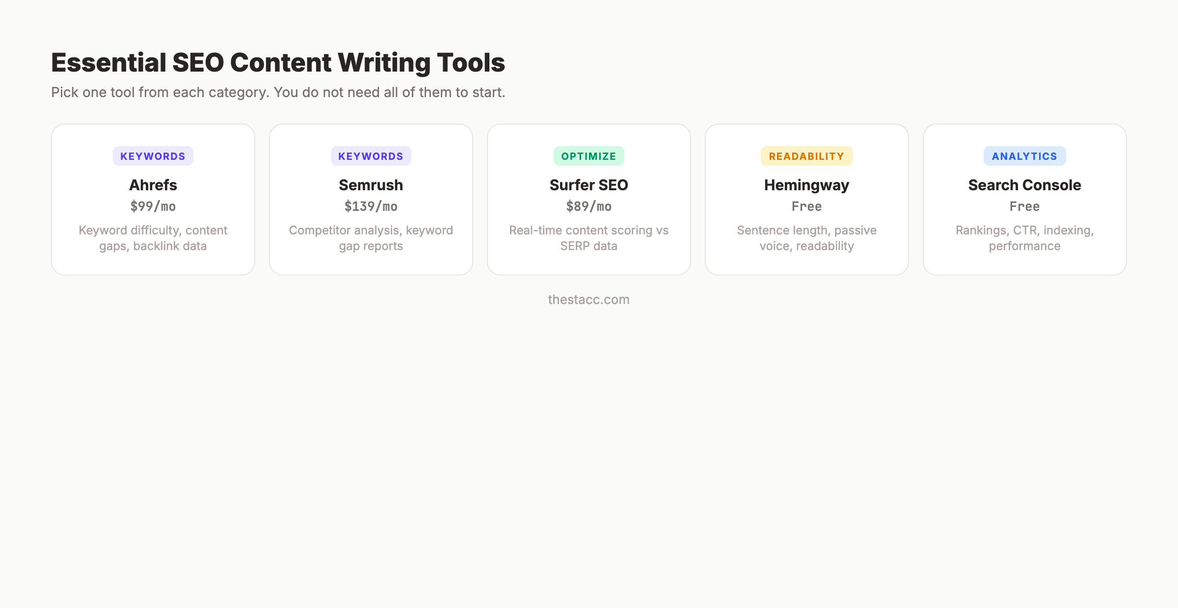 SEO content writing tools comparison