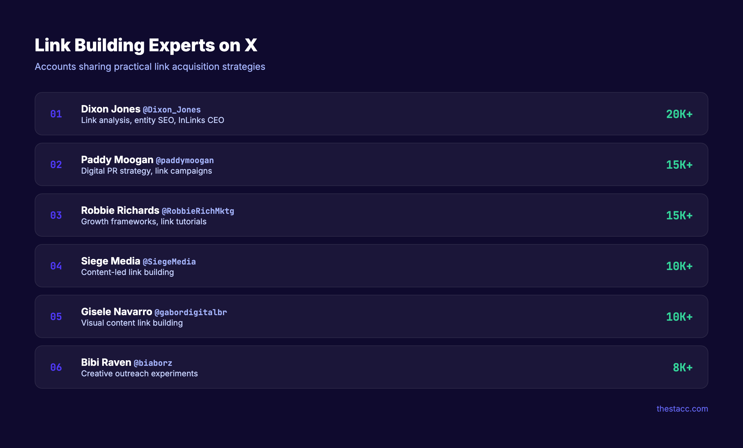 Link building and digital PR experts on X