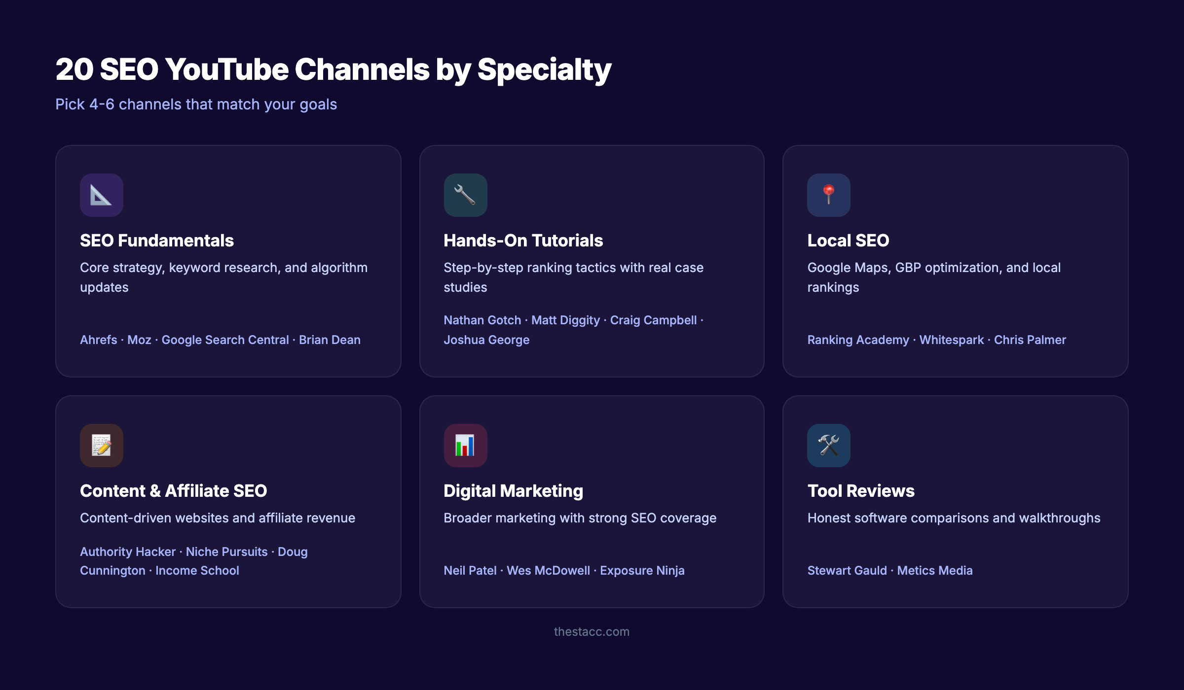100 SEO YouTube channels organized by specialty including strategy, local SEO, content, tools, and AI search