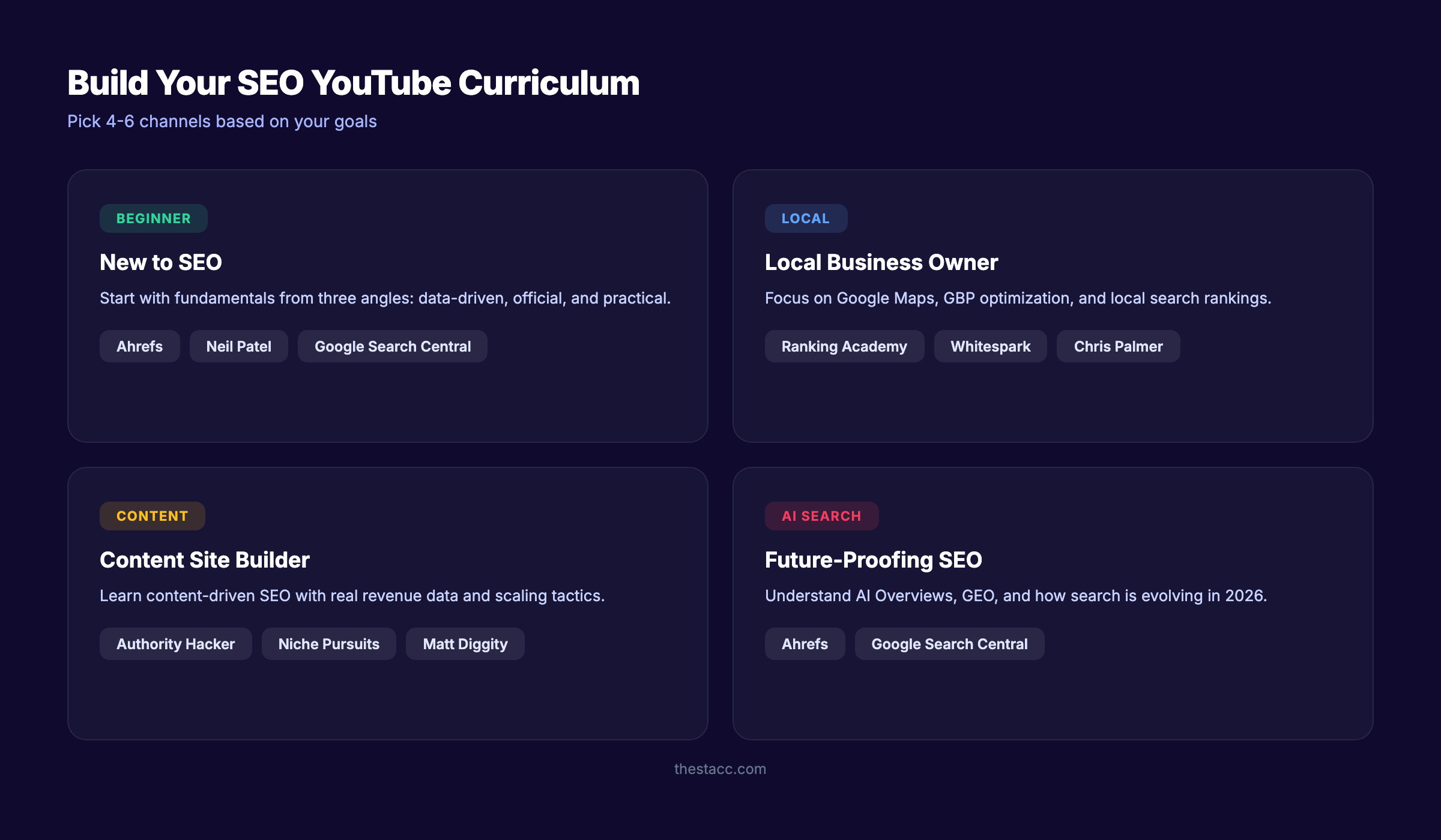 Four learning paths for SEO YouTube channels organized by beginner, local business, content builder, and AI search