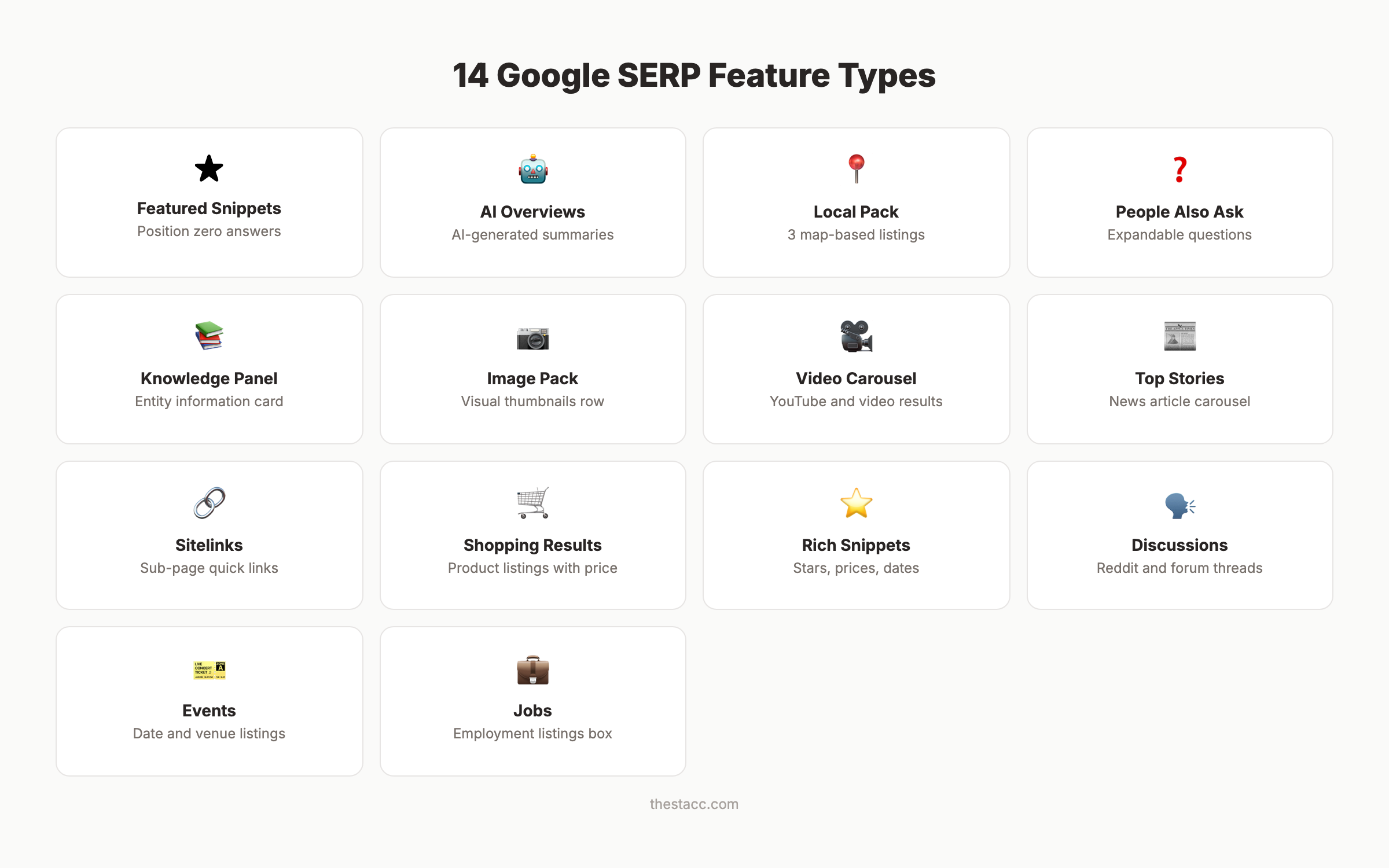 14 Google SERP feature types