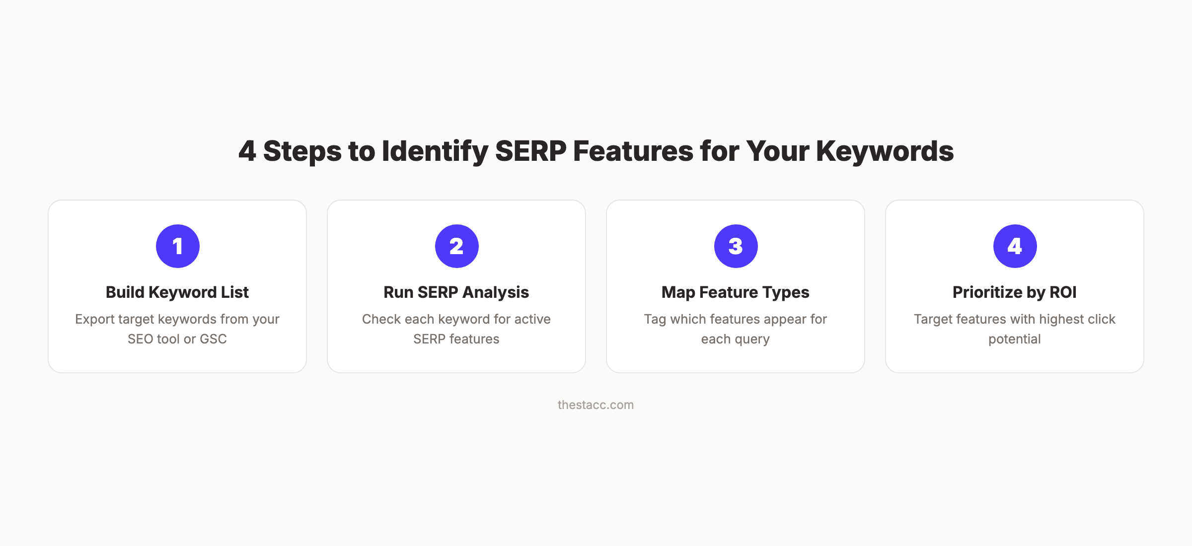 4 steps to identify SERP features for your keywords