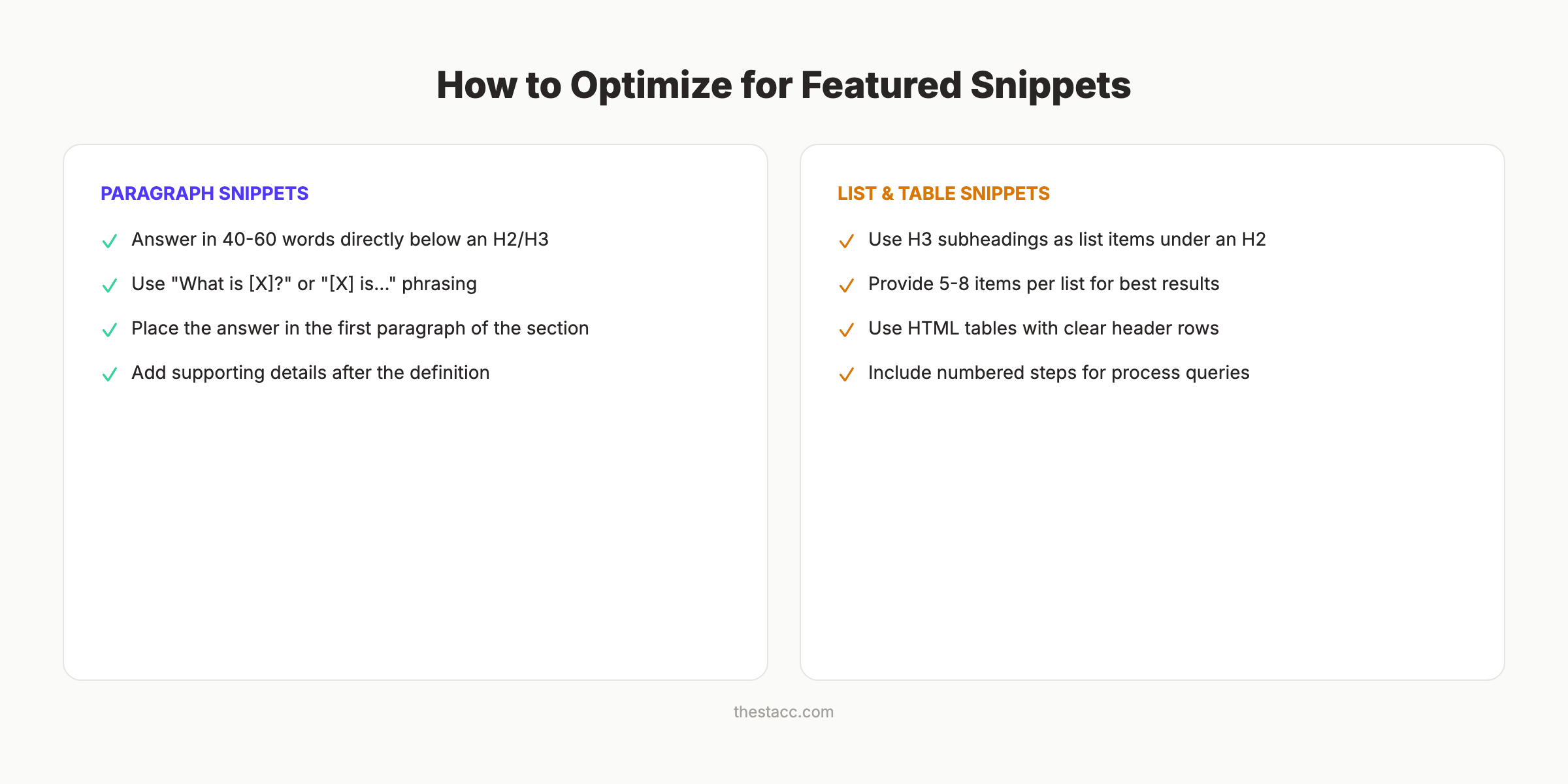 How to optimize for featured snippets