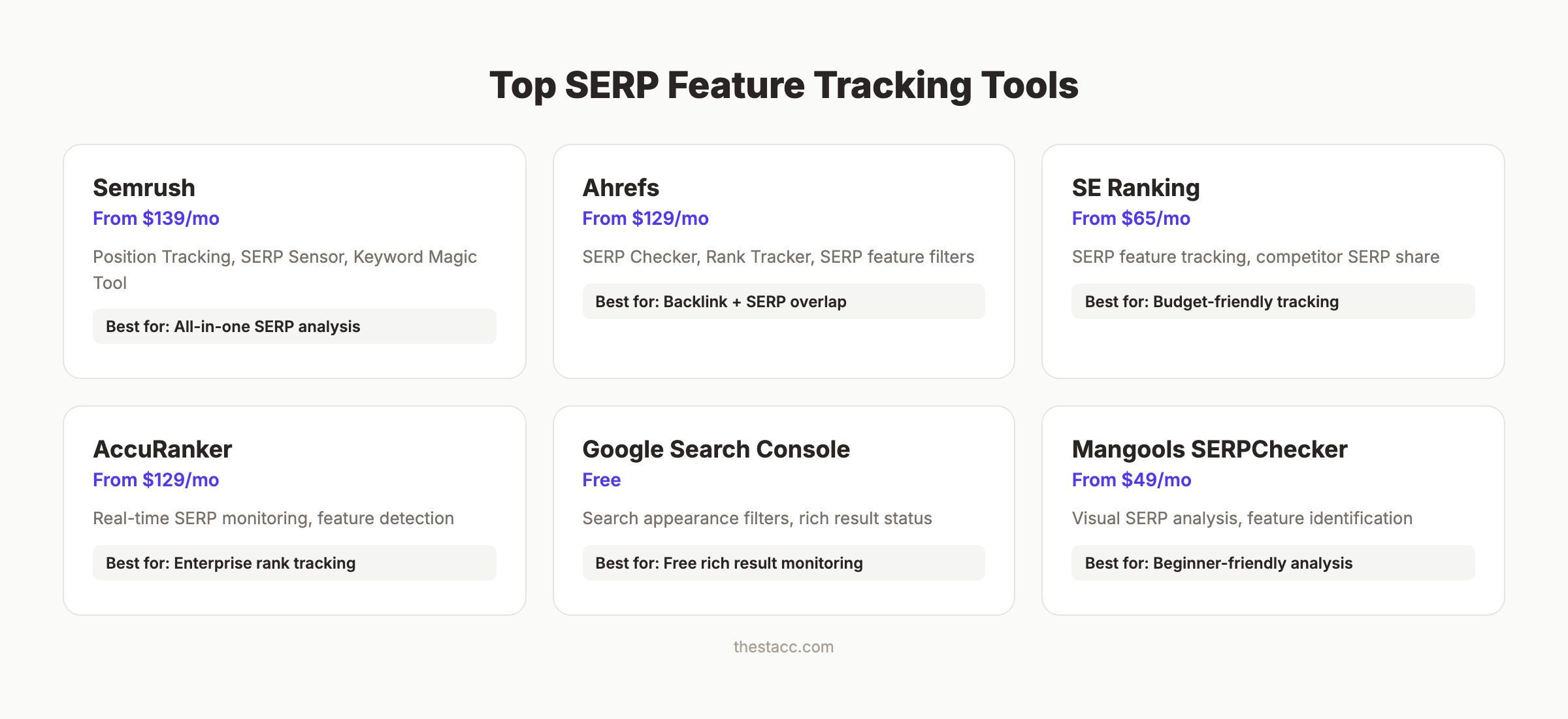 Top SERP feature tracking tools