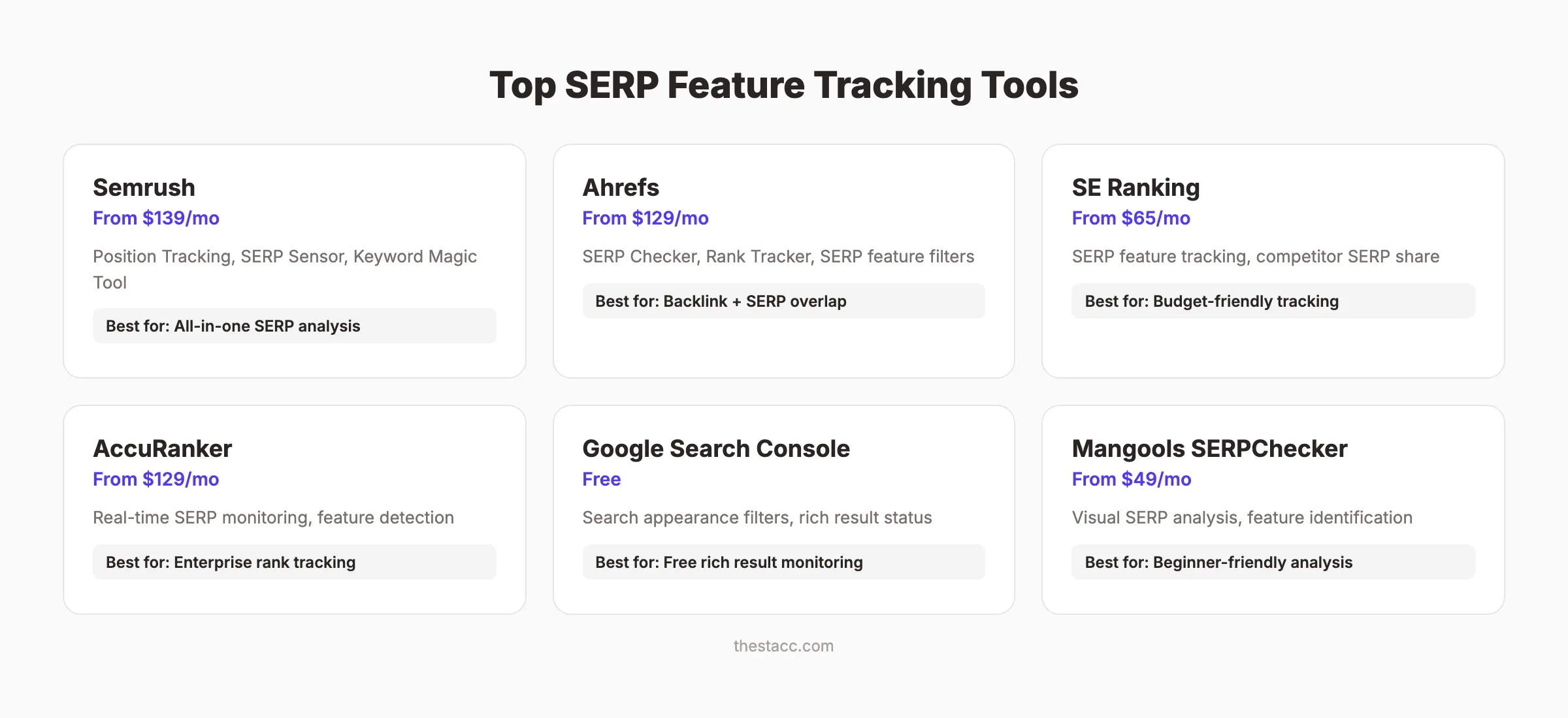 Top SERP feature tracking tools