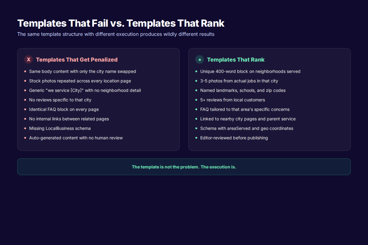 Service area page templates that fail versus templates that rank compared side by side