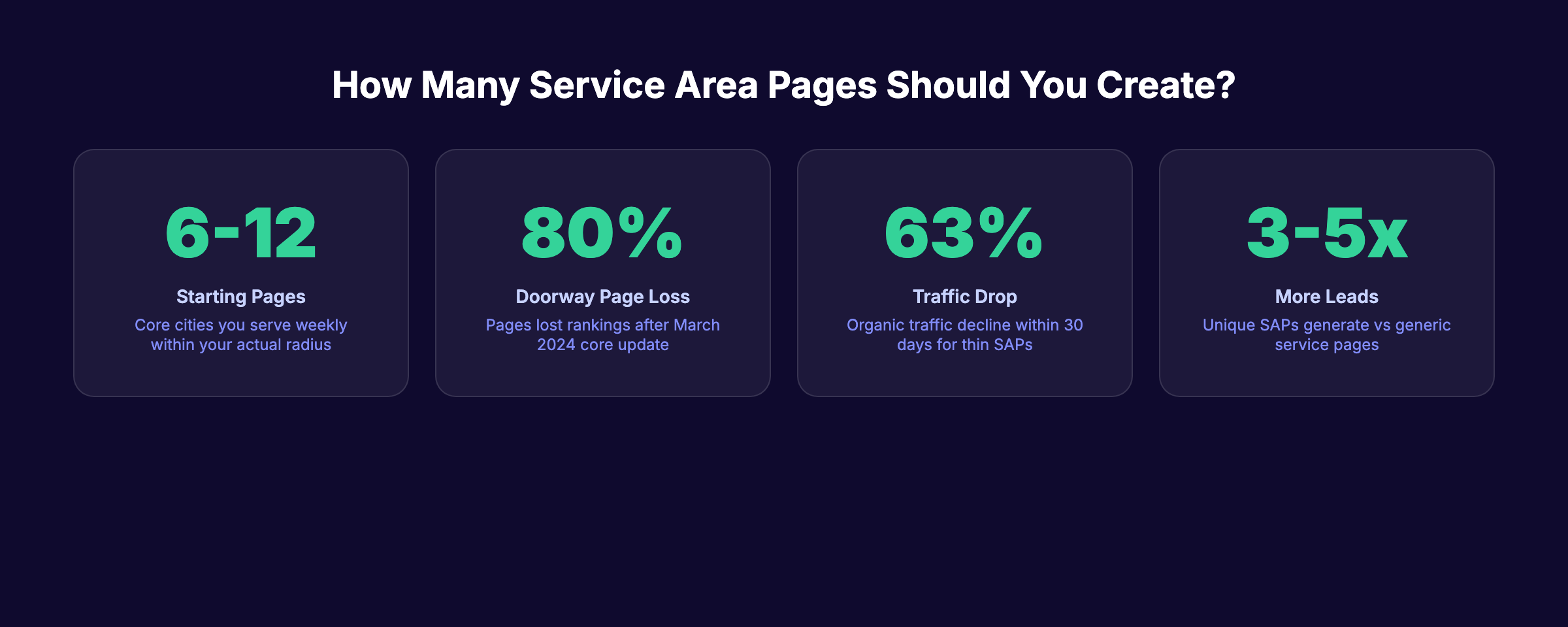 Service area pages statistics showing recommended starting count and penalty data