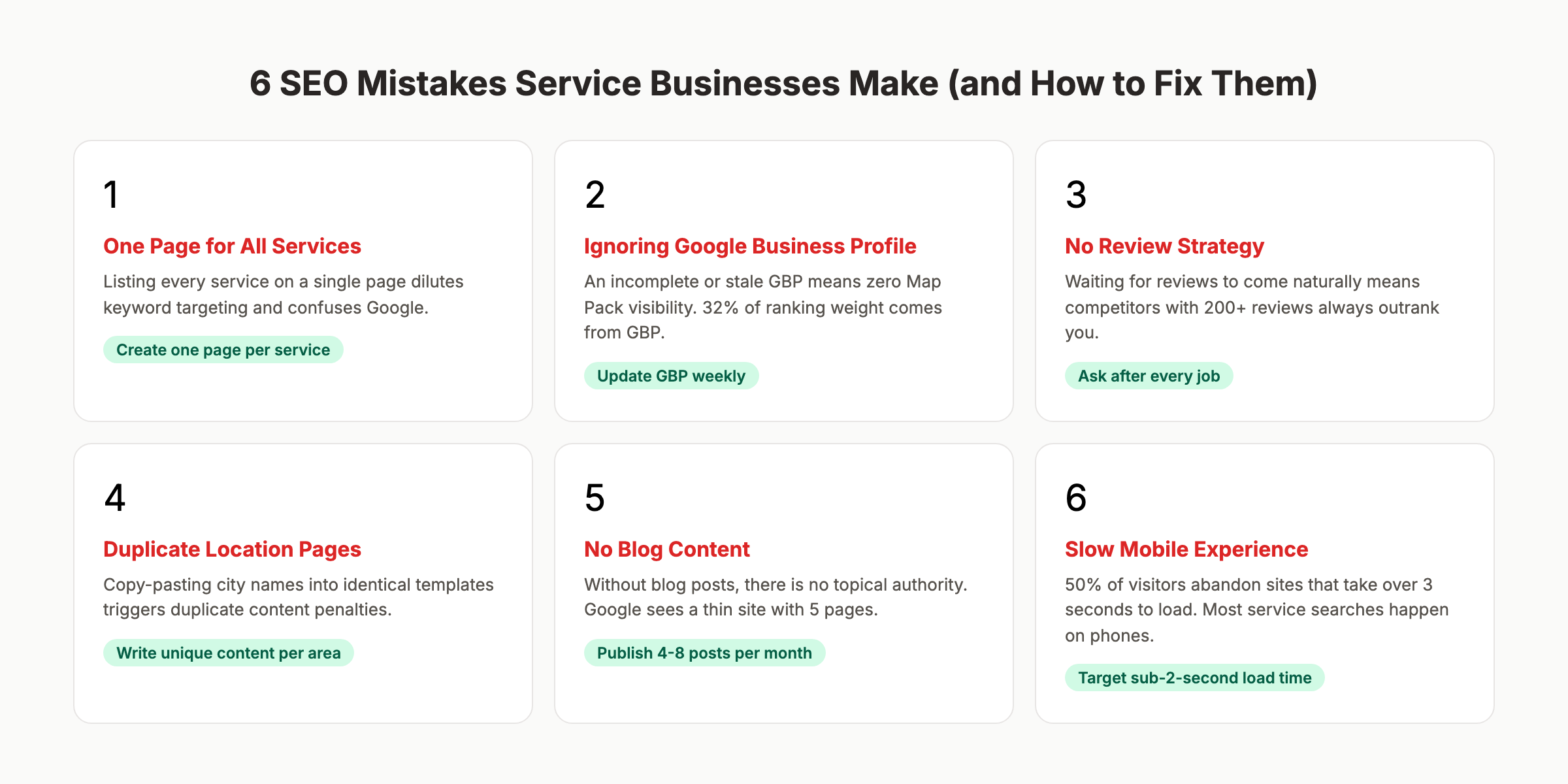 6 SEO mistakes service businesses make