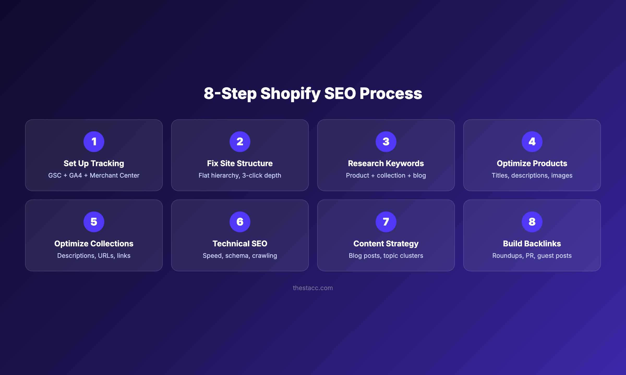 Shopify SEO guide overview with 8 optimization steps