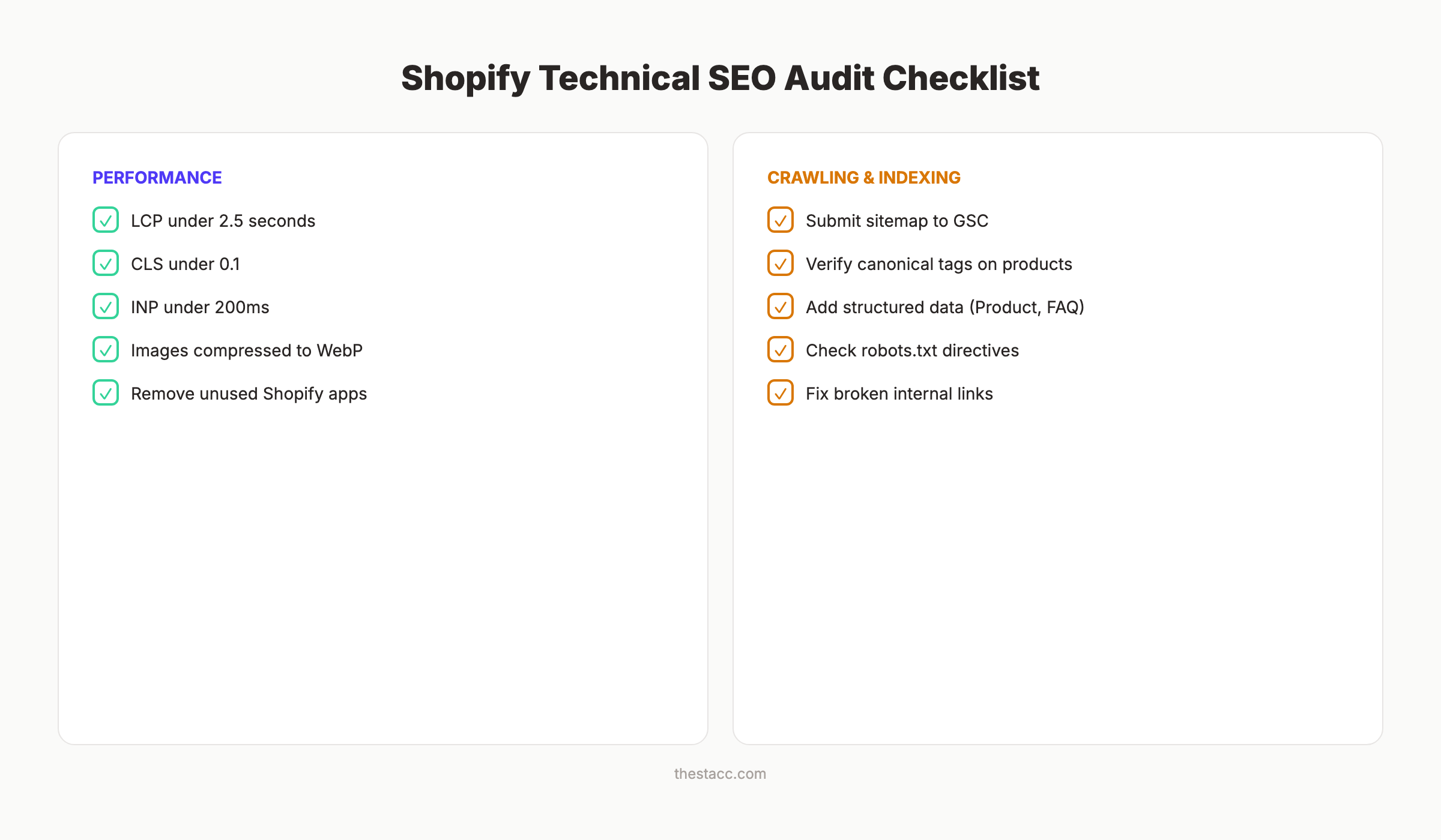 Shopify technical SEO audit checklist with 8 items