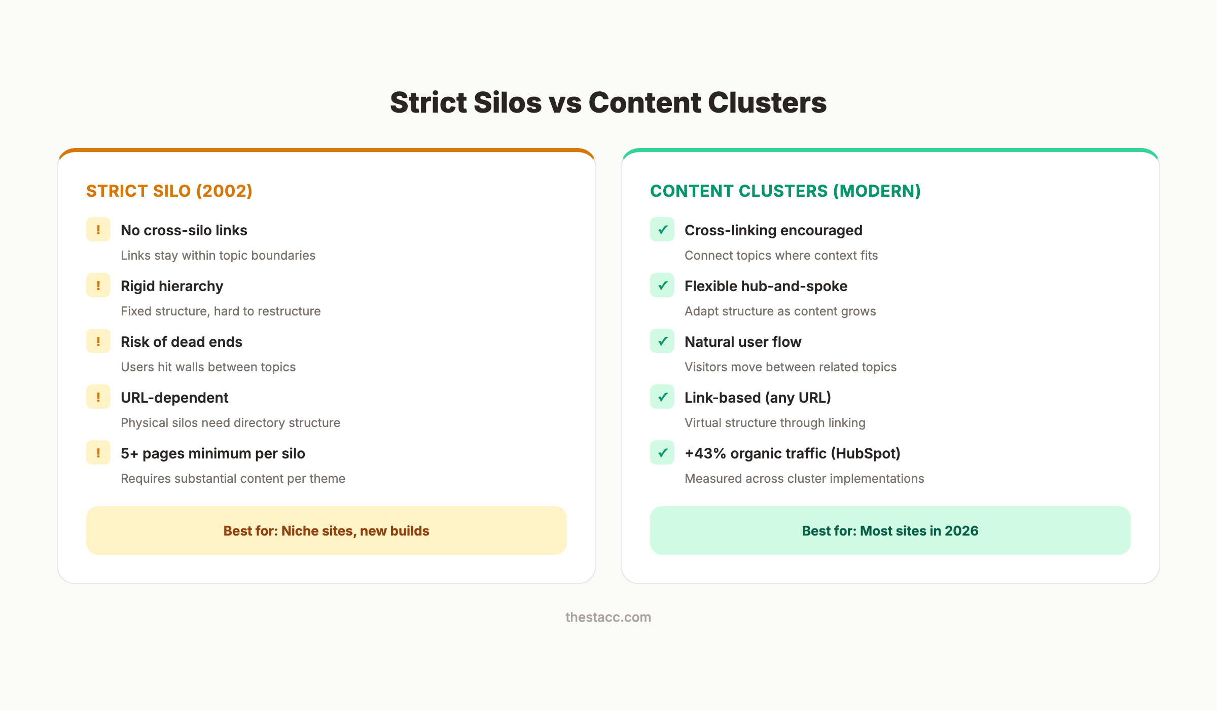 Strict silos versus content clusters comparison showing key differences