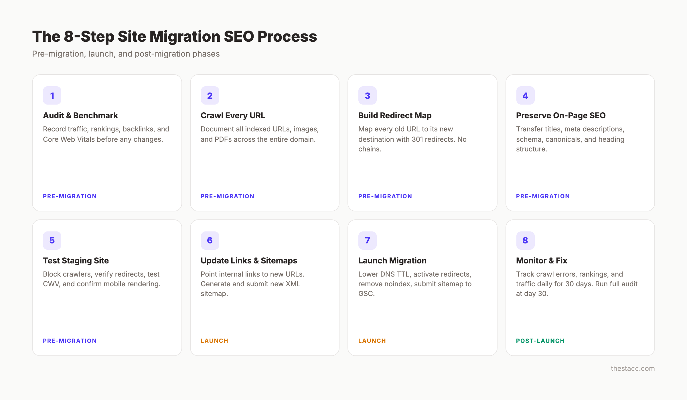 The 8-step site migration SEO process from audit to post-launch monitoring