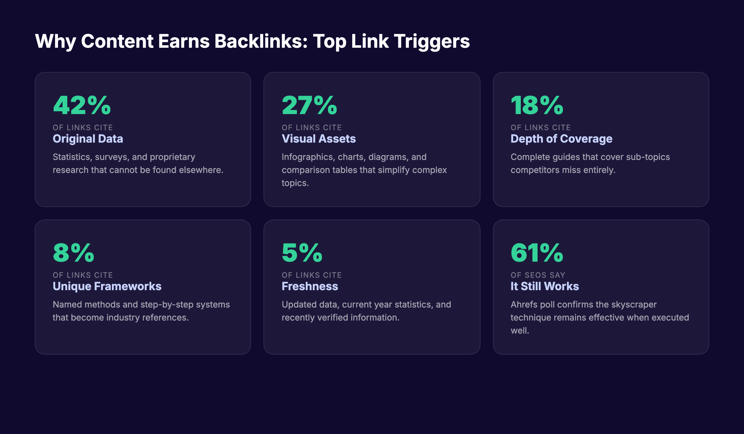 Skyscraper technique link trigger analysis
