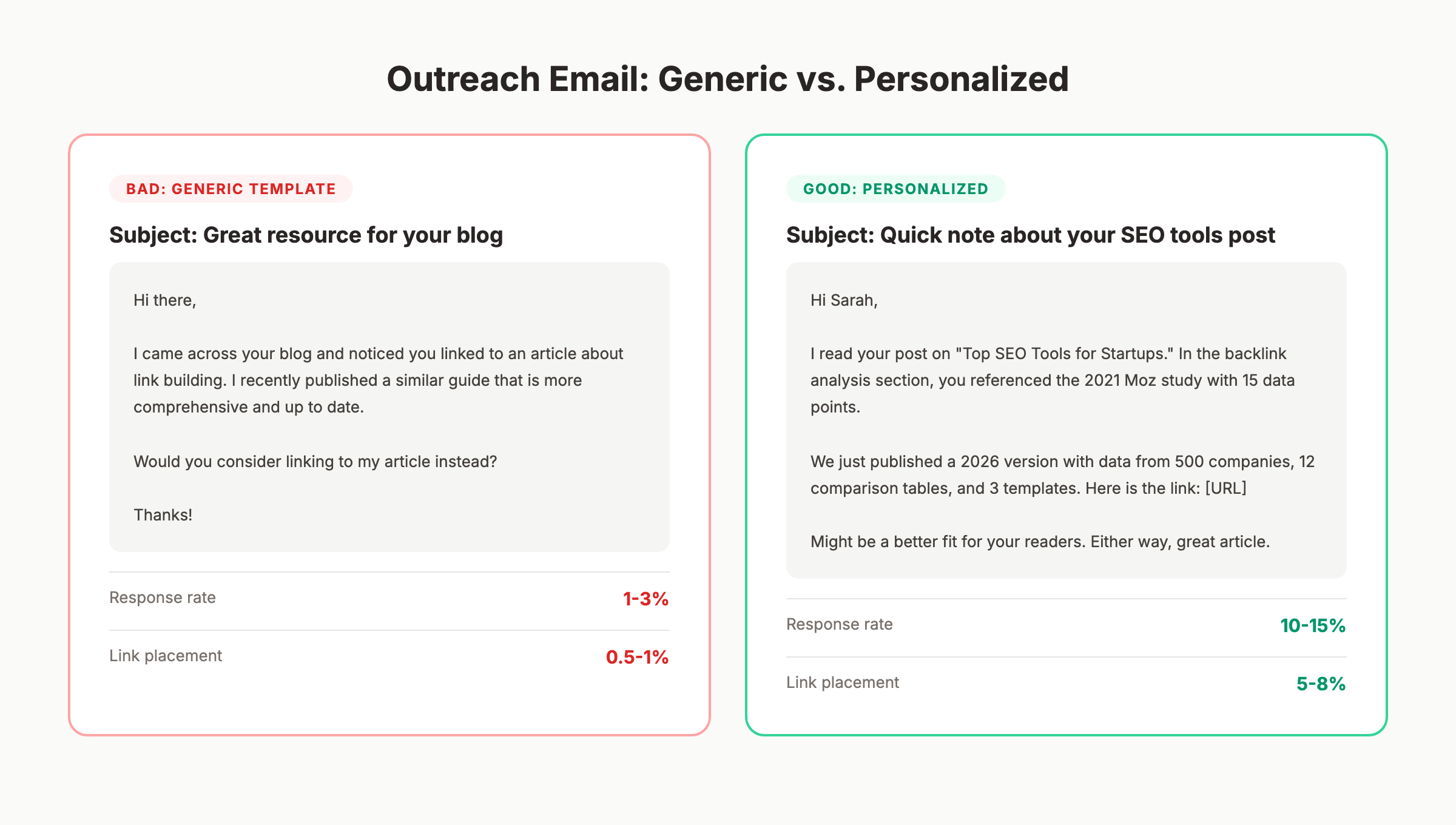 Skyscraper outreach email comparison