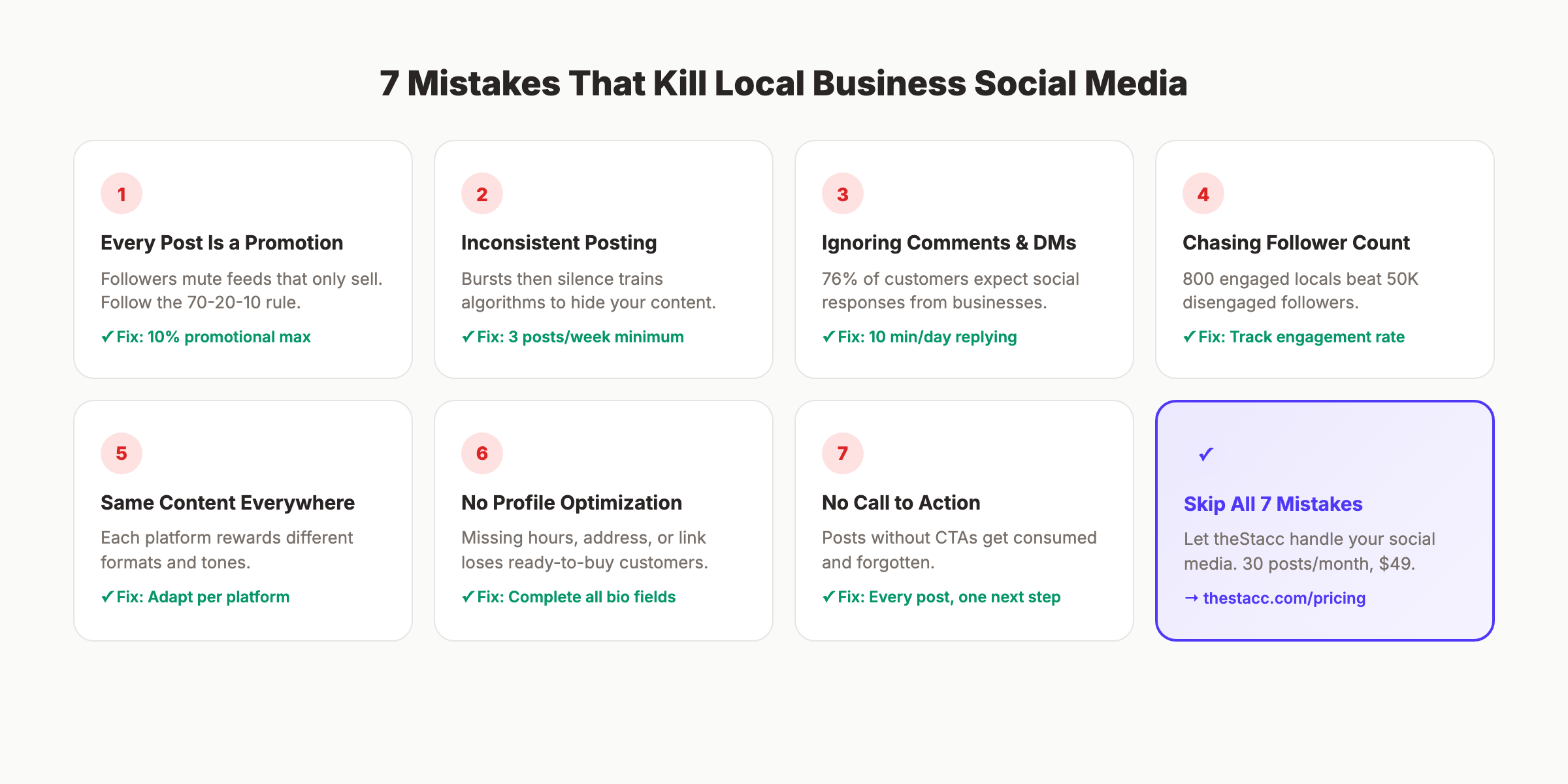 Common social media marketing mistakes local businesses make