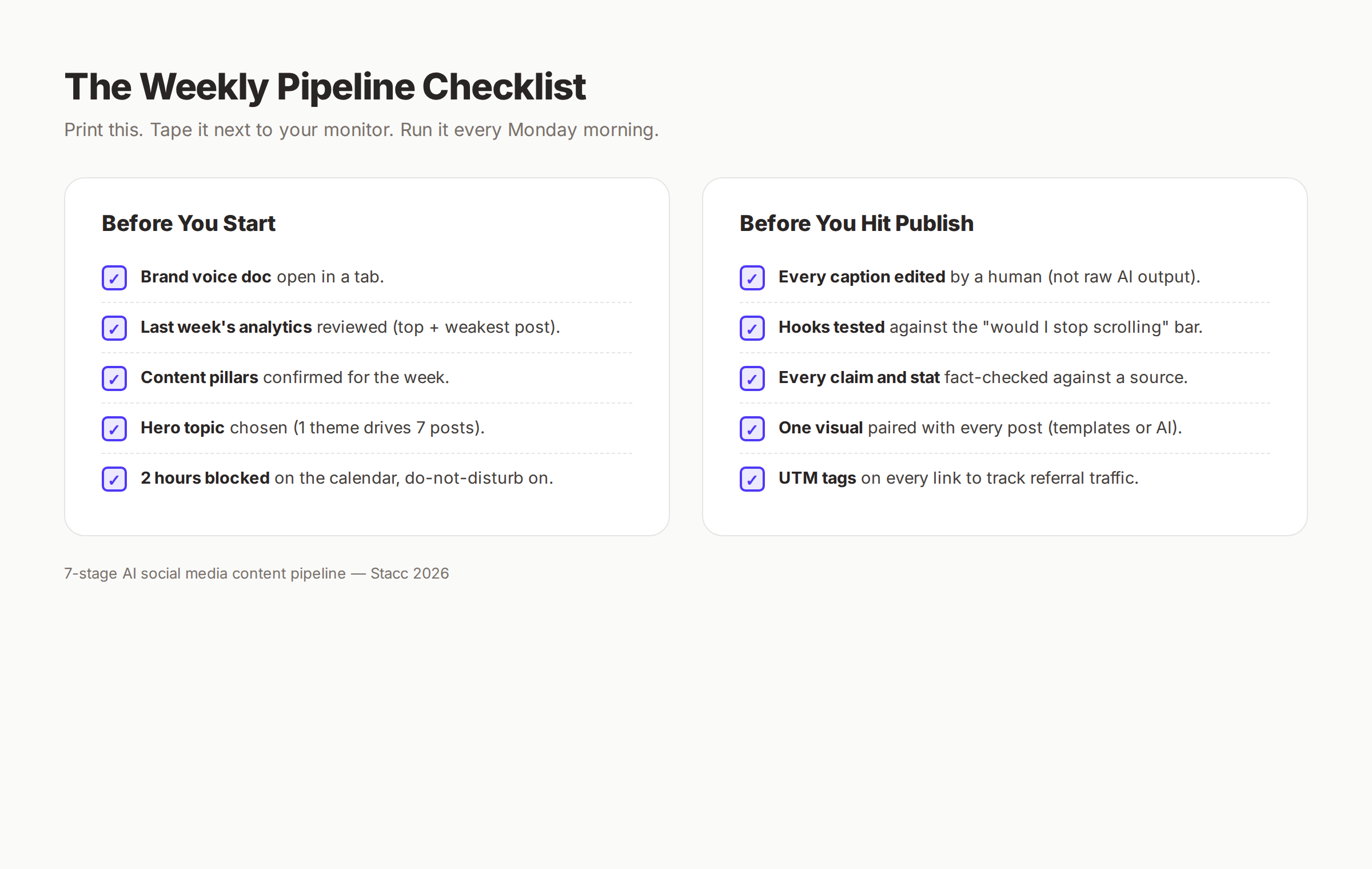 Weekly pipeline checklist with before-you-start and before-you-publish gates