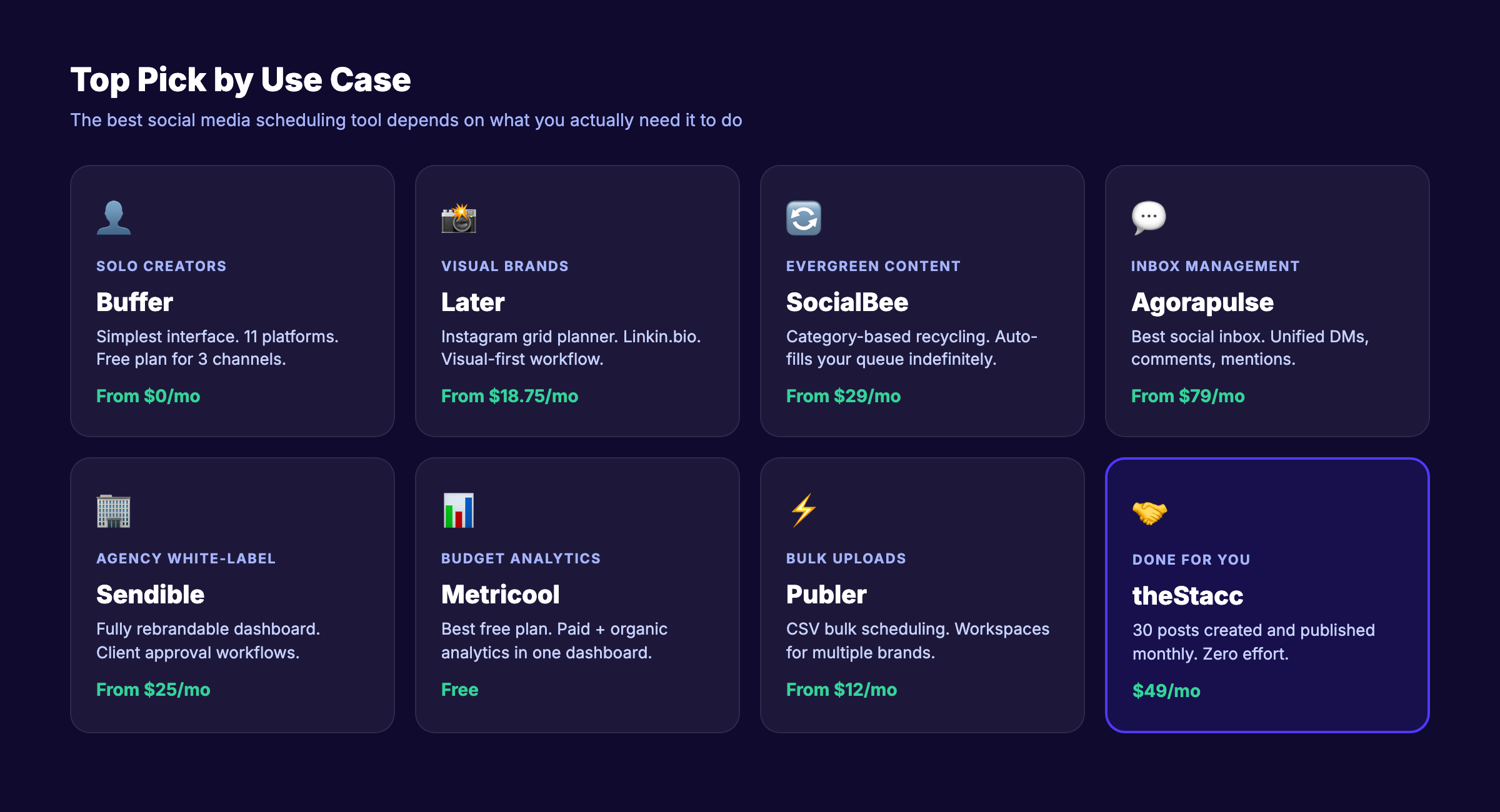 Comparison of social media scheduling tools by use case — solo creators vs agencies vs enterprise