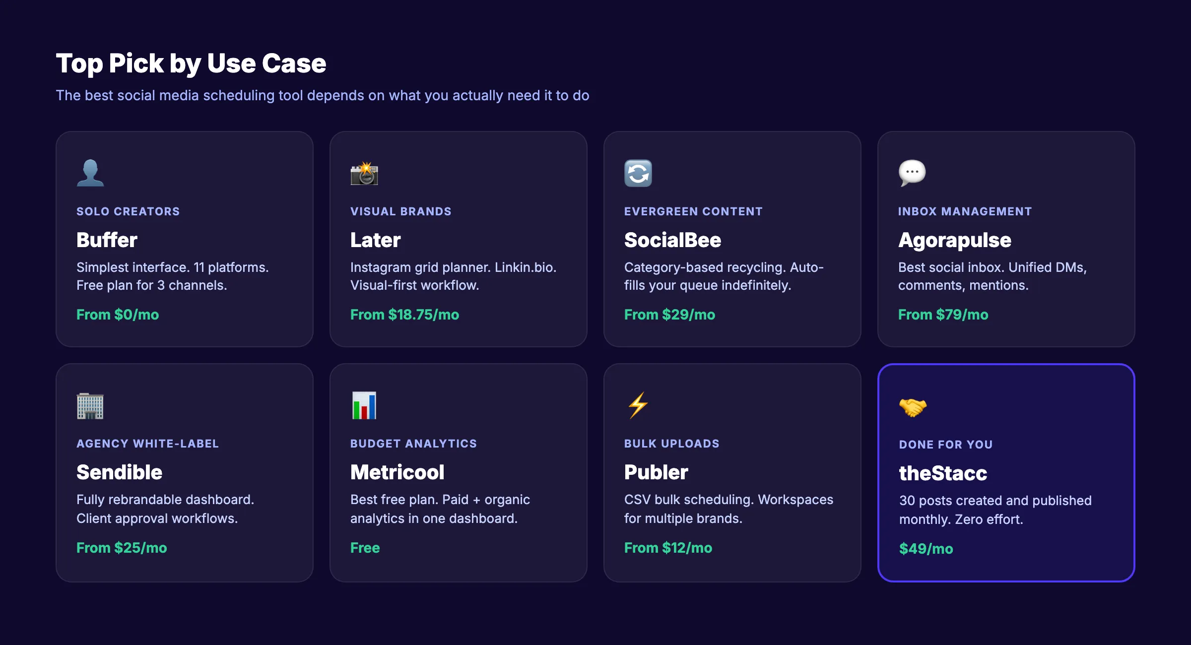 Comparison of social media scheduling tools by use case. Solo creators vs agencies vs enterprise
