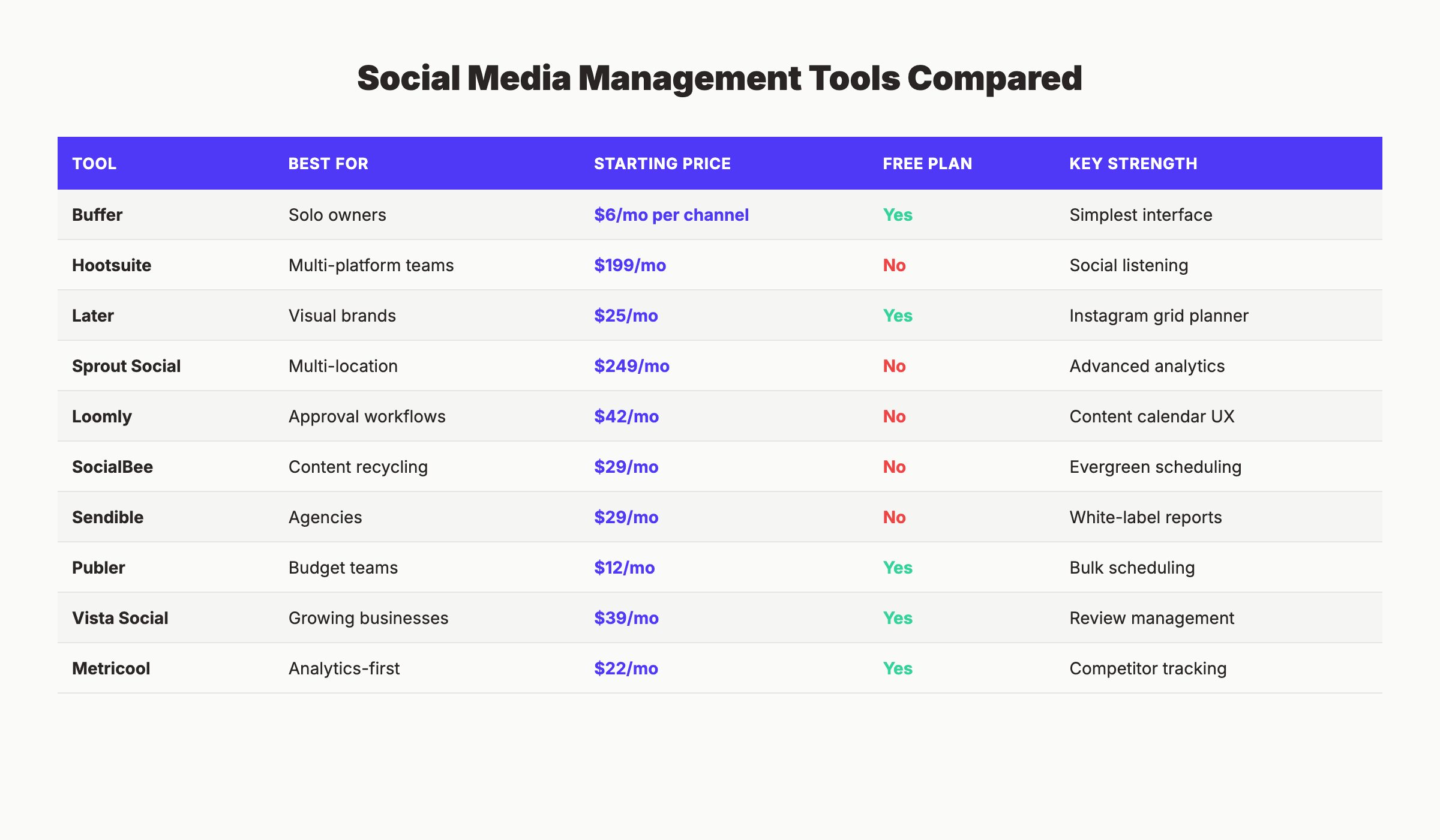 Social media management tools for local business compared