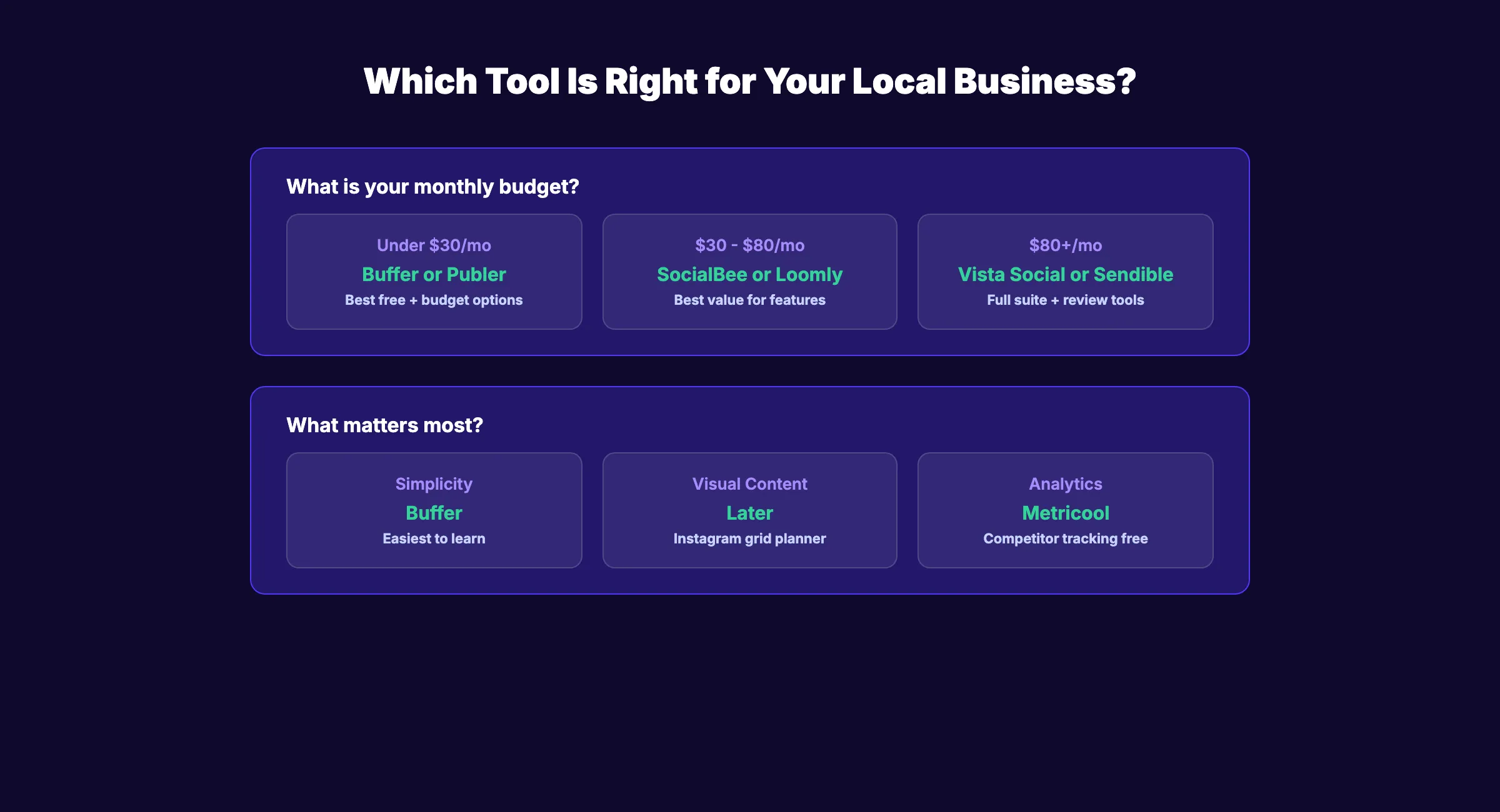 Decision flowchart for social media management tools