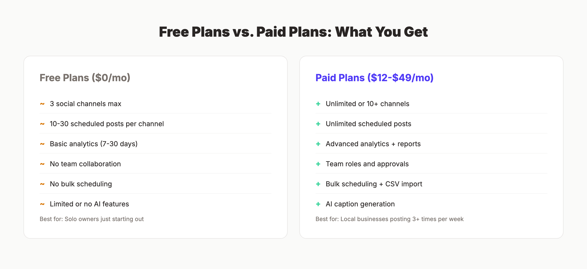 Free plans vs paid plans for social media tools