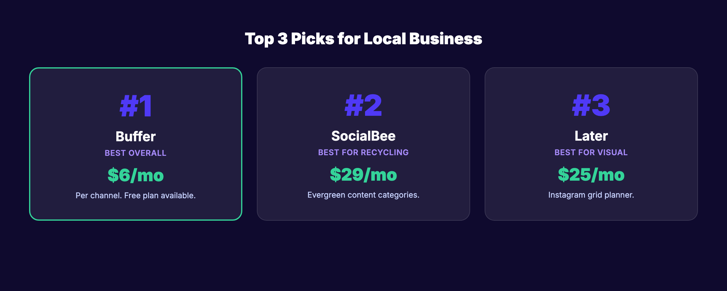 Top 3 social media management tools for local business