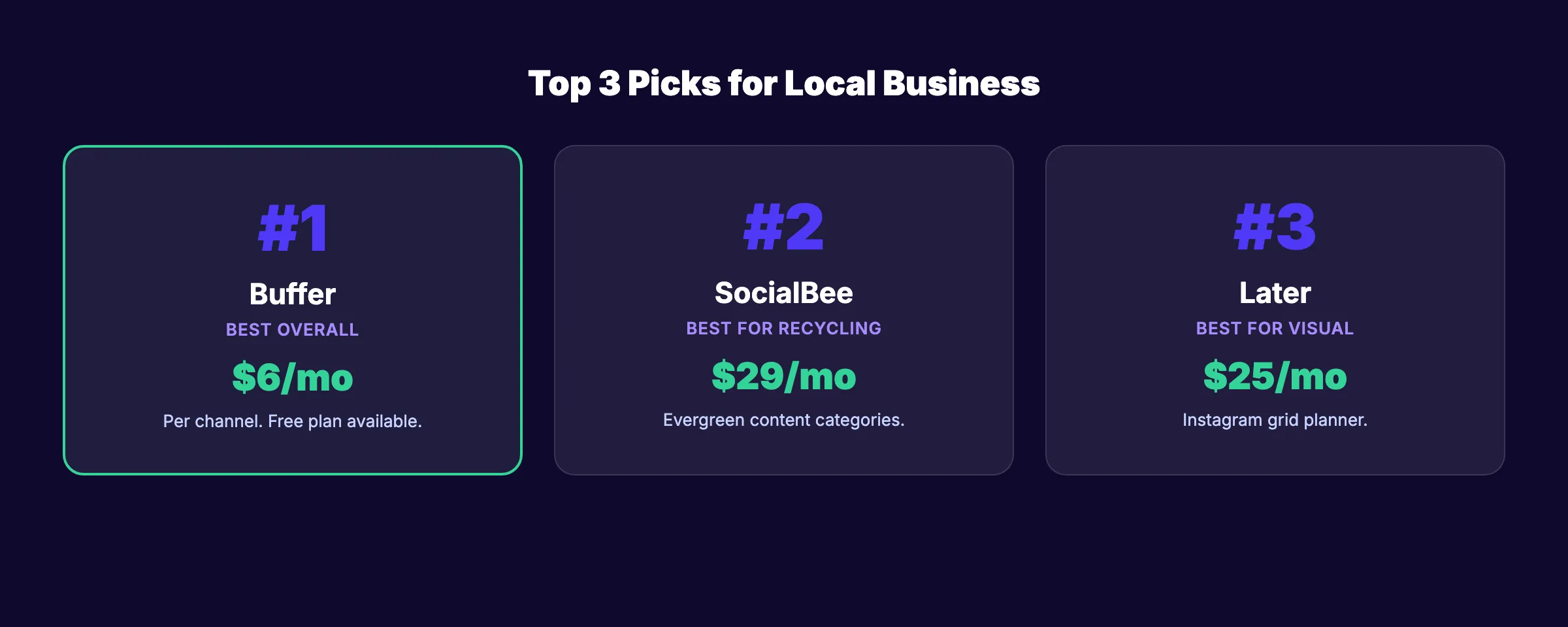 Top 3 social media management tools for local business