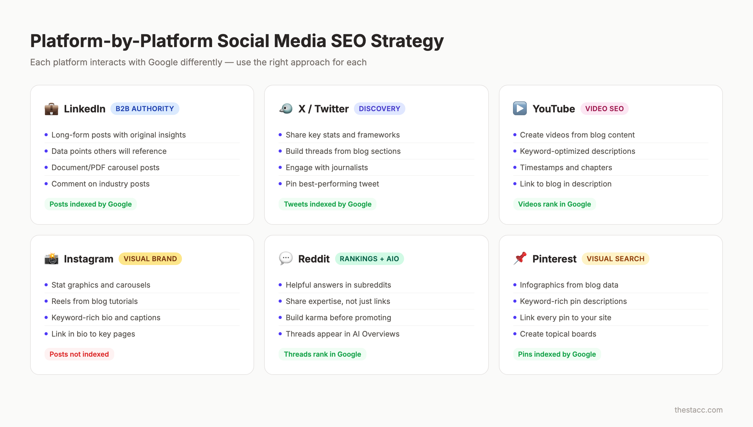 Platform-by-platform social media SEO strategies