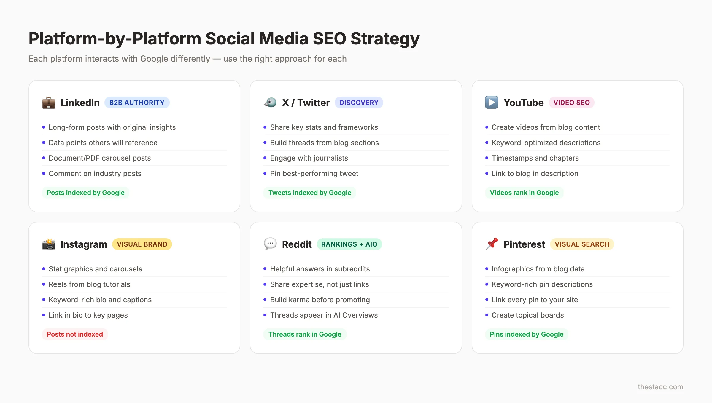 Platform-by-platform social media SEO strategies