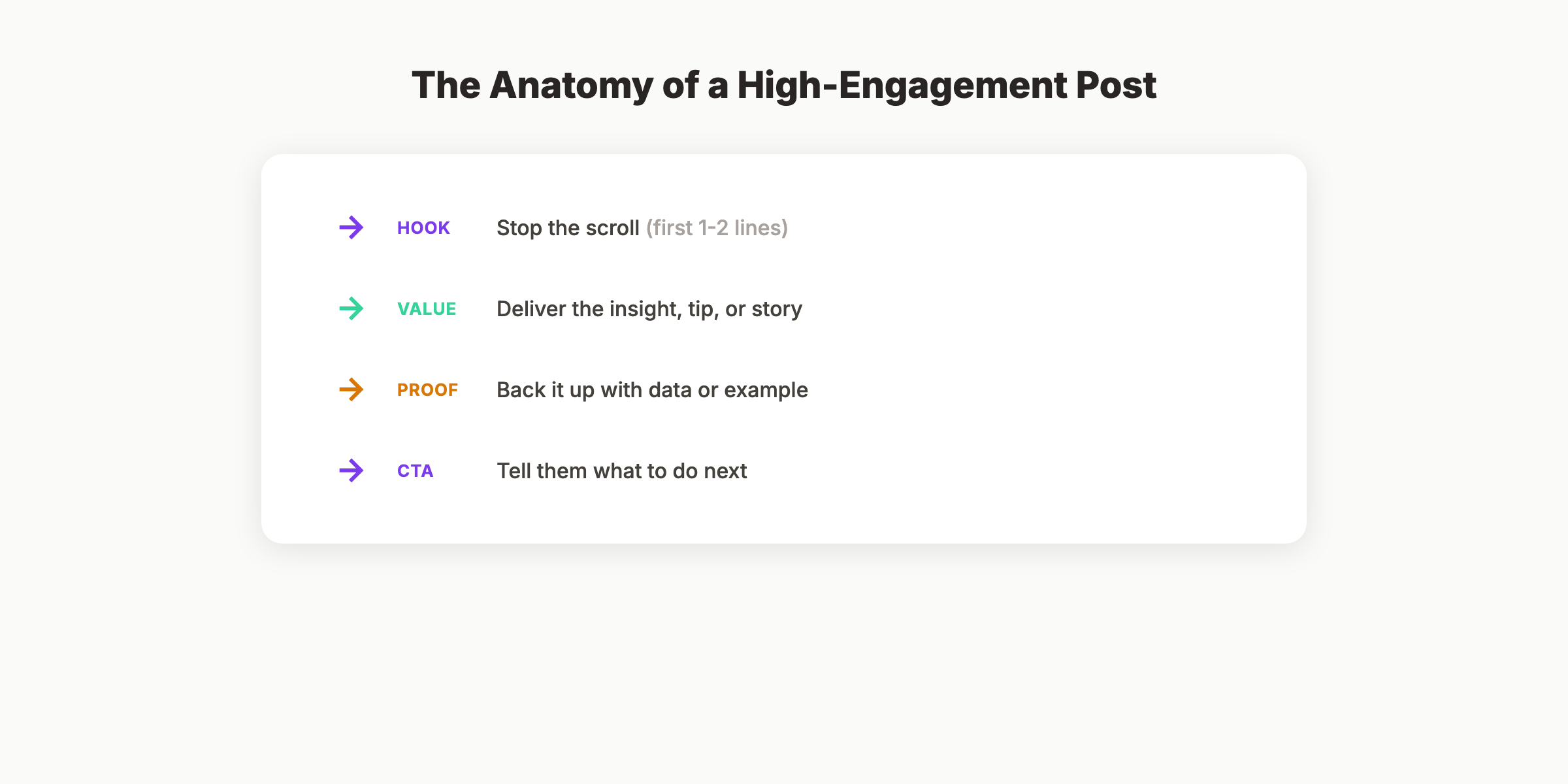 The anatomy of a high-engagement social media post