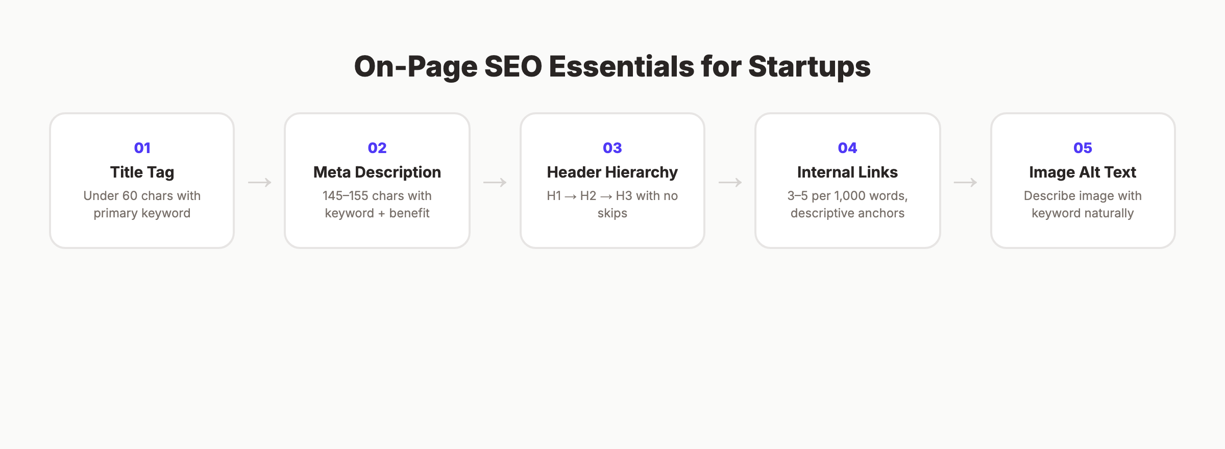 Startup on-page SEO essentials checklist