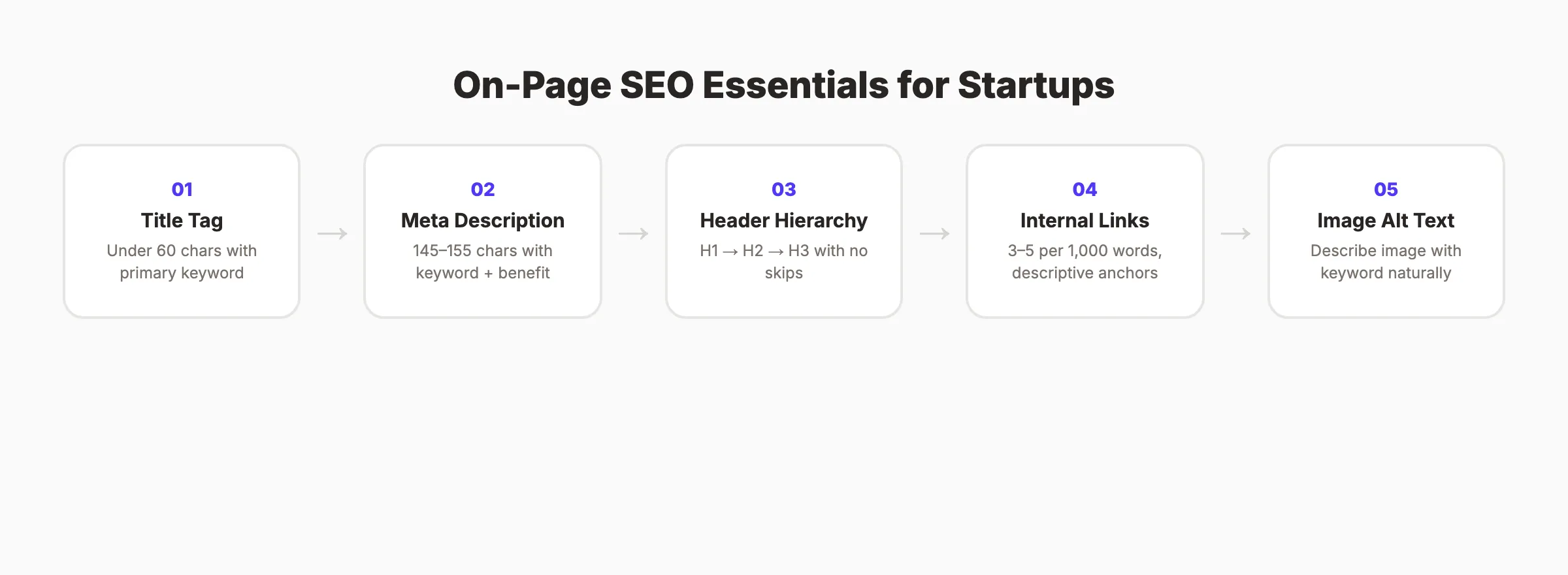 Startup on-page SEO essentials checklist