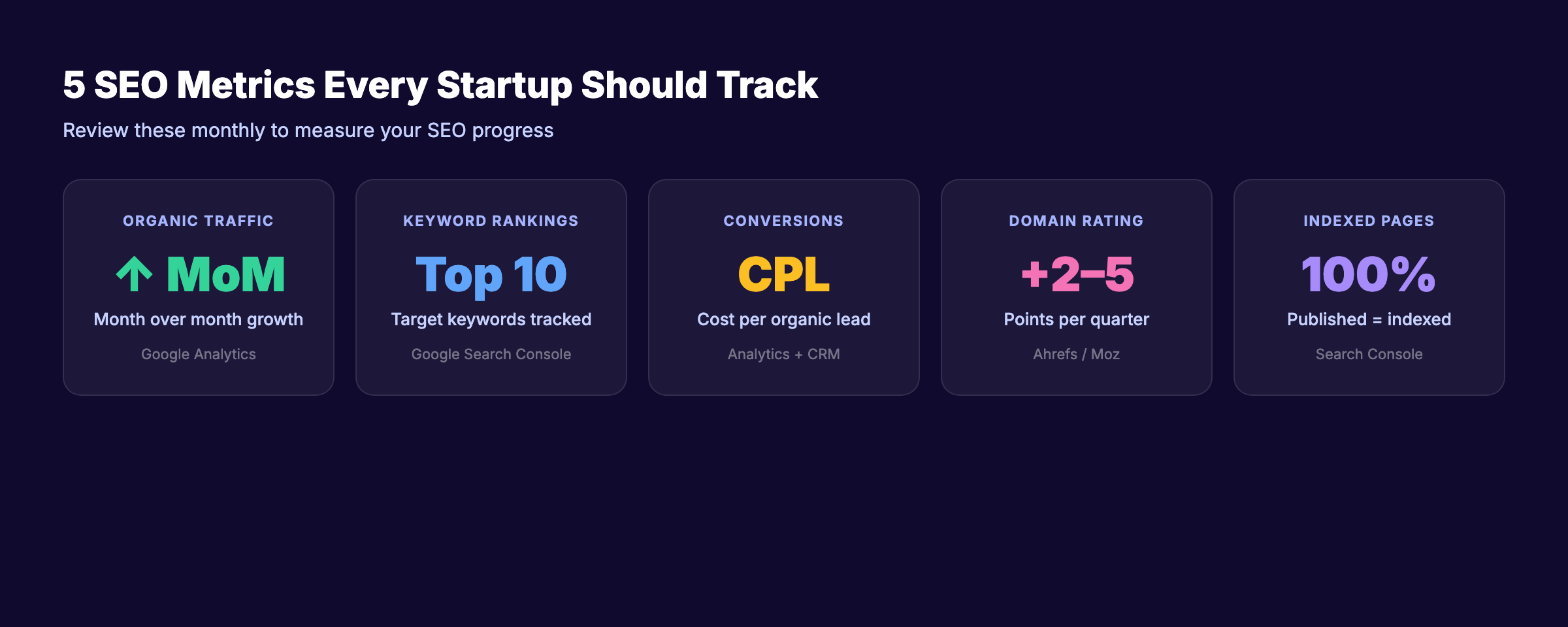 SEO metrics dashboard for startups