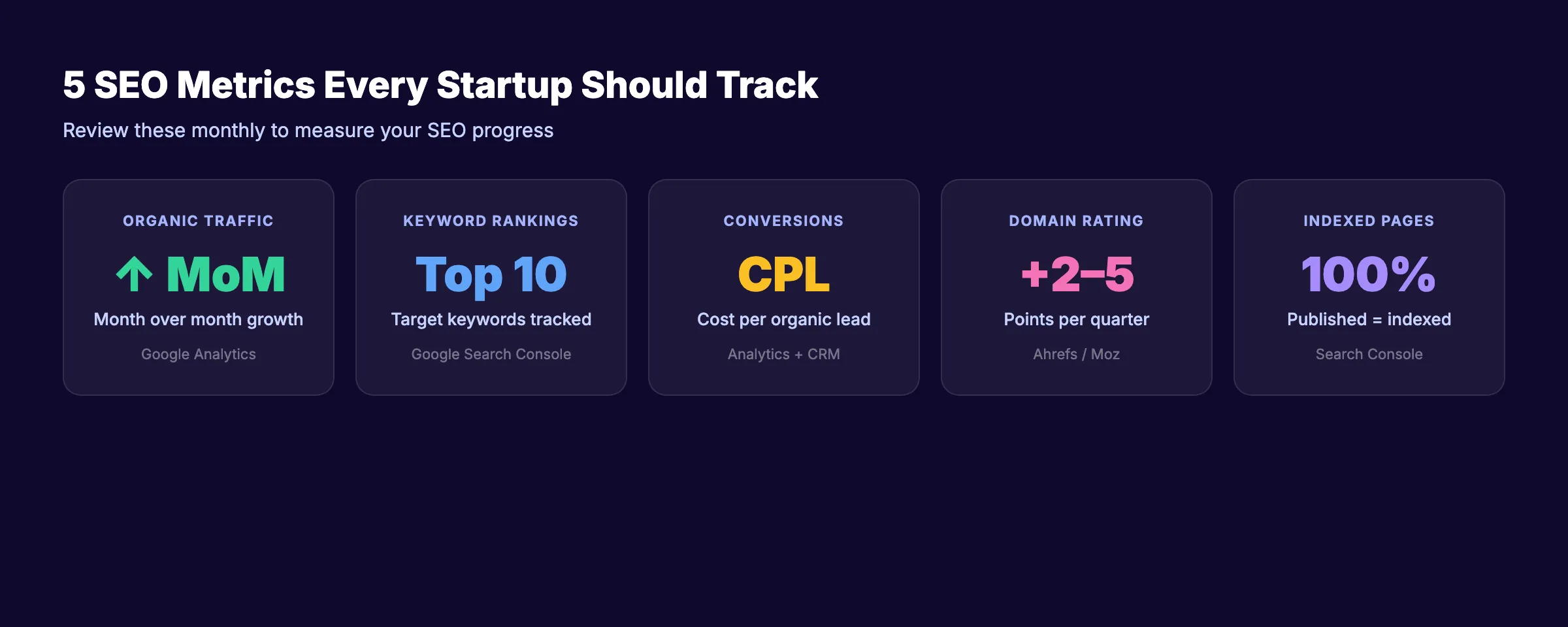 SEO metrics dashboard for startups
