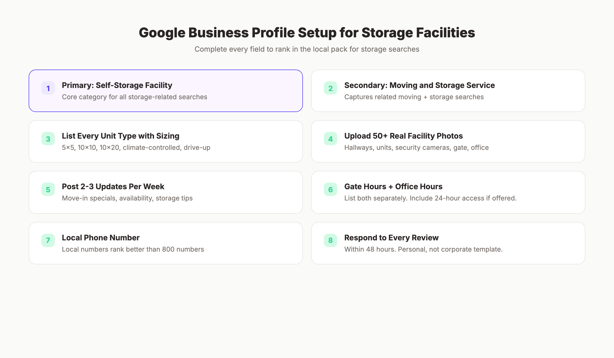 Google Business Profile optimization for storage facilities