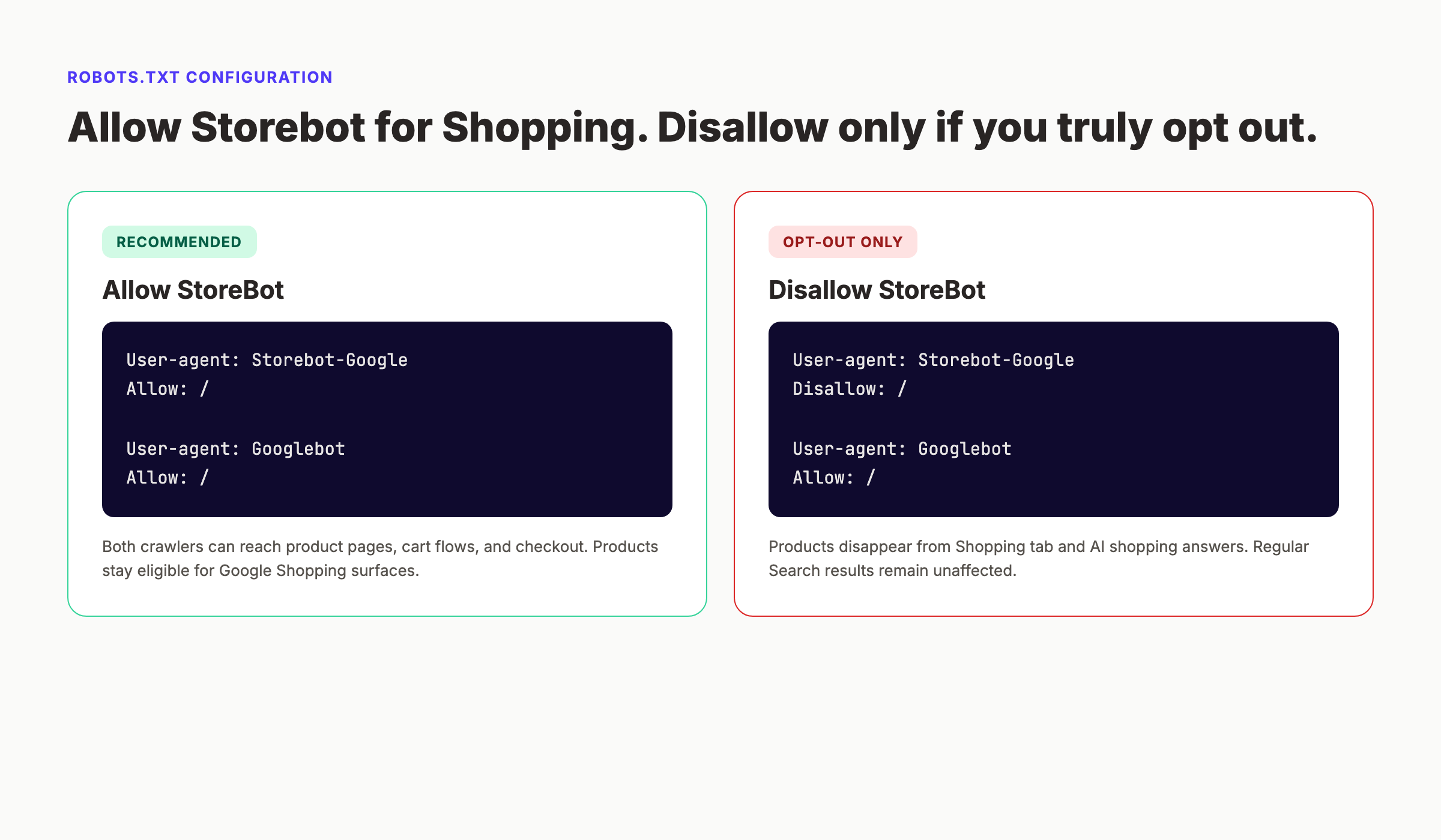 Side-by-side comparison of robots.txt rules for allowing and disallowing Storebot-Google