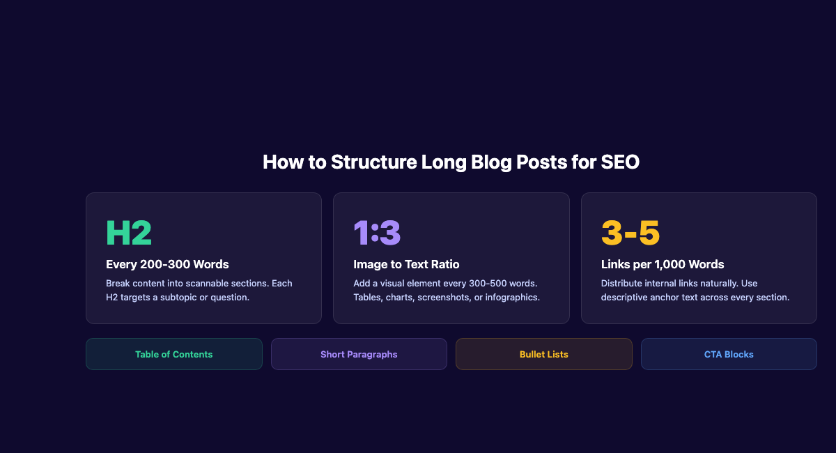 How to structure long blog posts for SEO performance