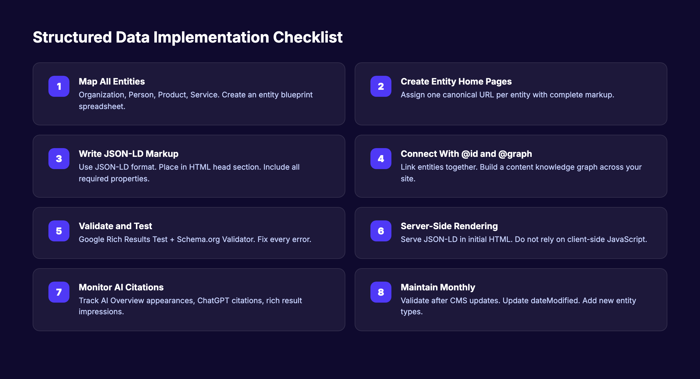 Structured data implementation checklist