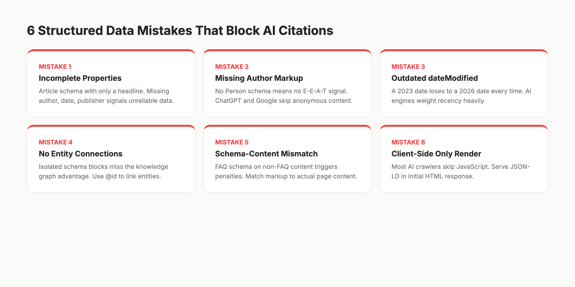 Common structured data mistakes for AI search