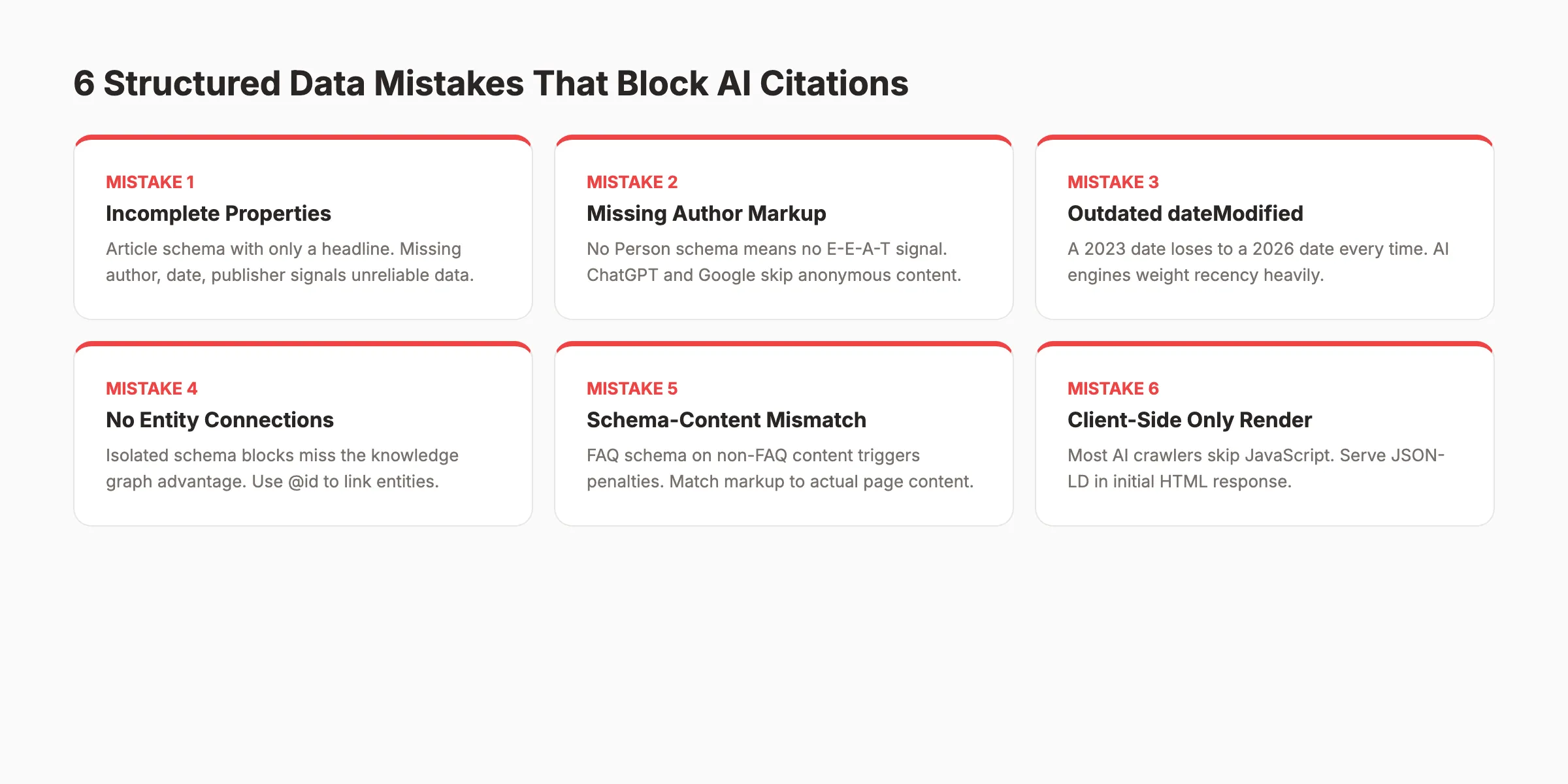 Common structured data mistakes for AI search