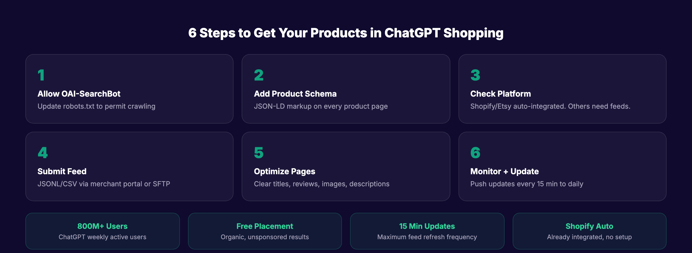 How to submit product feeds to ChatGPT shopping step by step