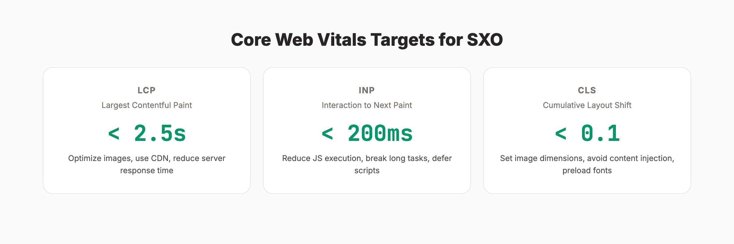 Core Web Vitals targets for search experience optimization