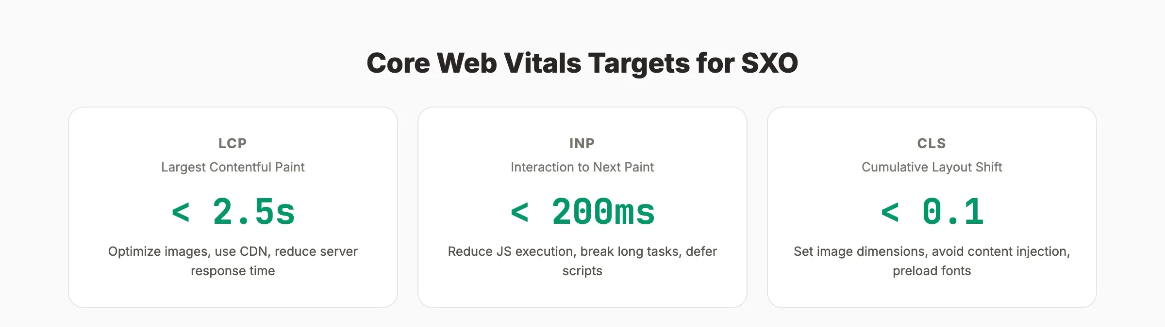 Core Web Vitals targets for search experience optimization