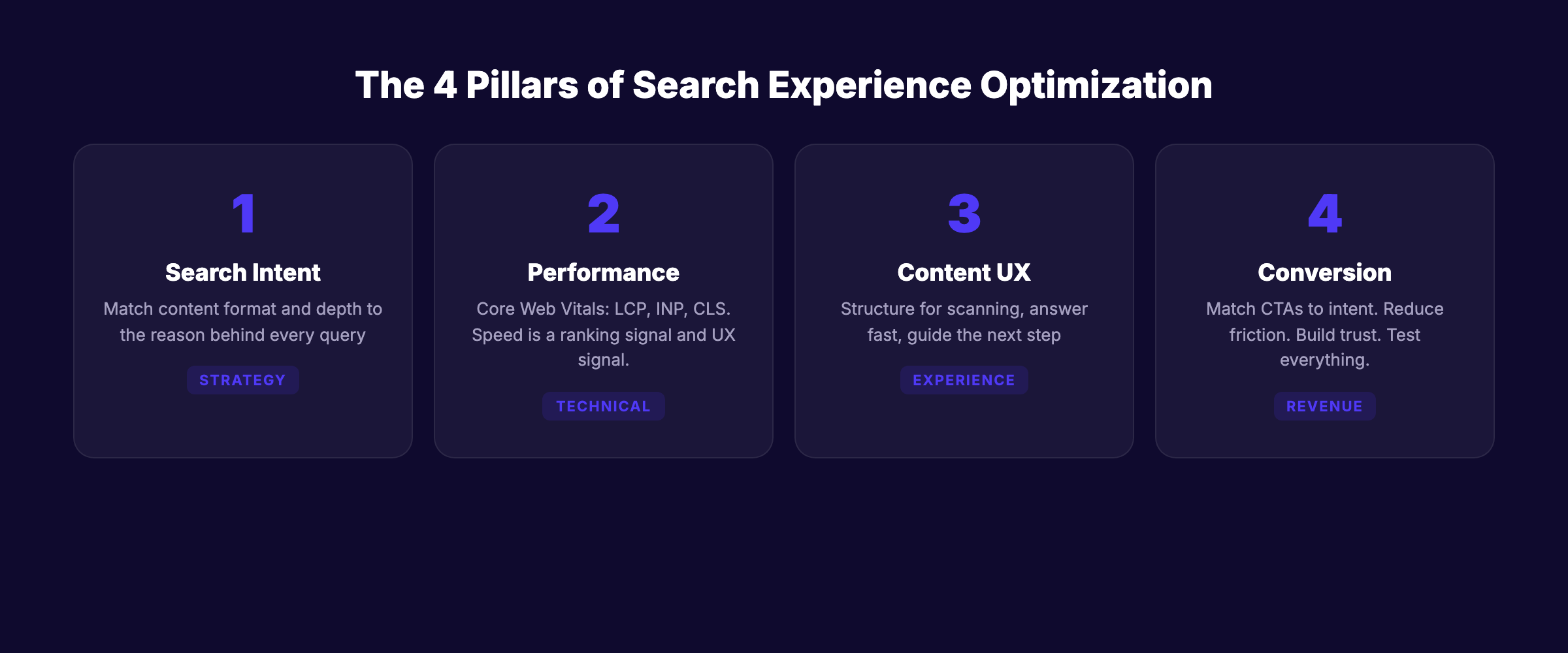 The 4 pillars of search experience optimization