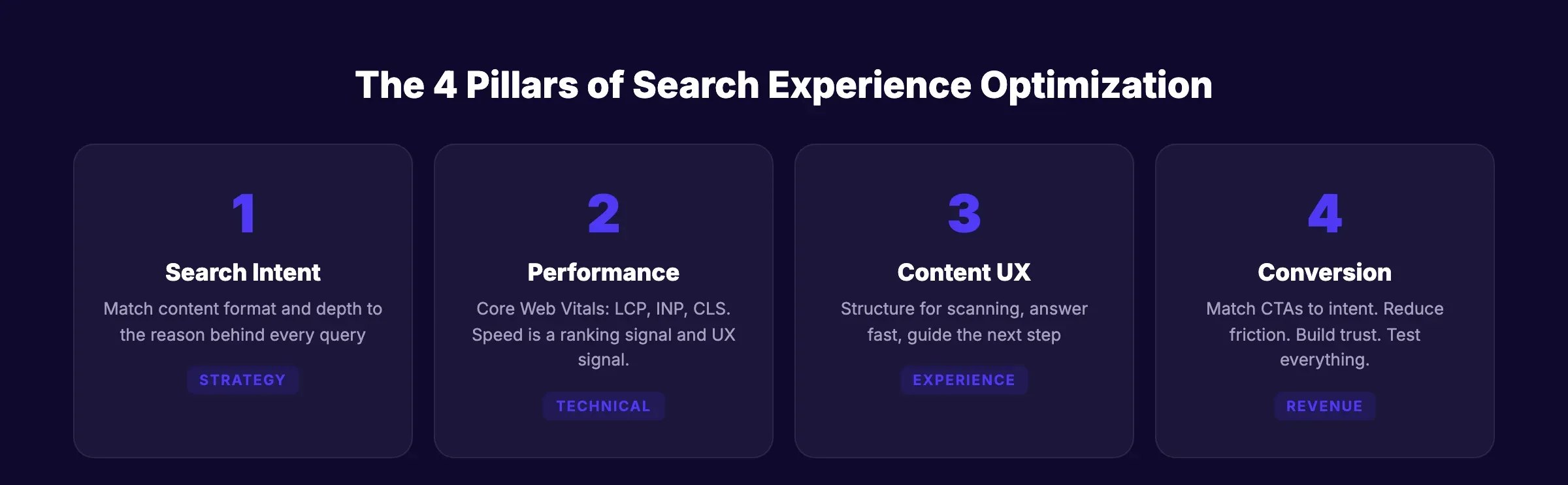 The 4 pillars of search experience optimization