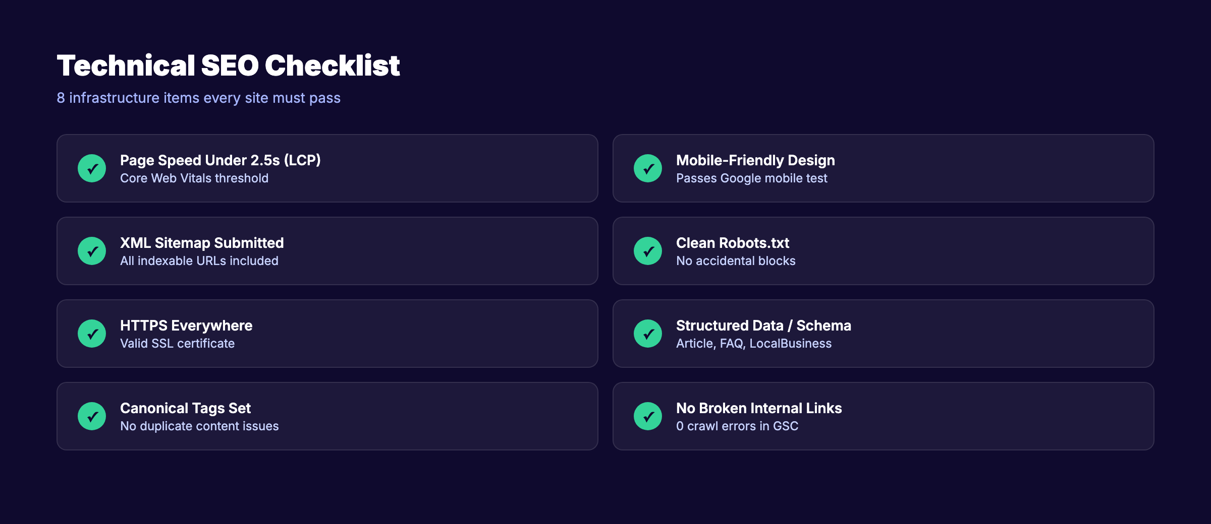 Technical SEO checklist