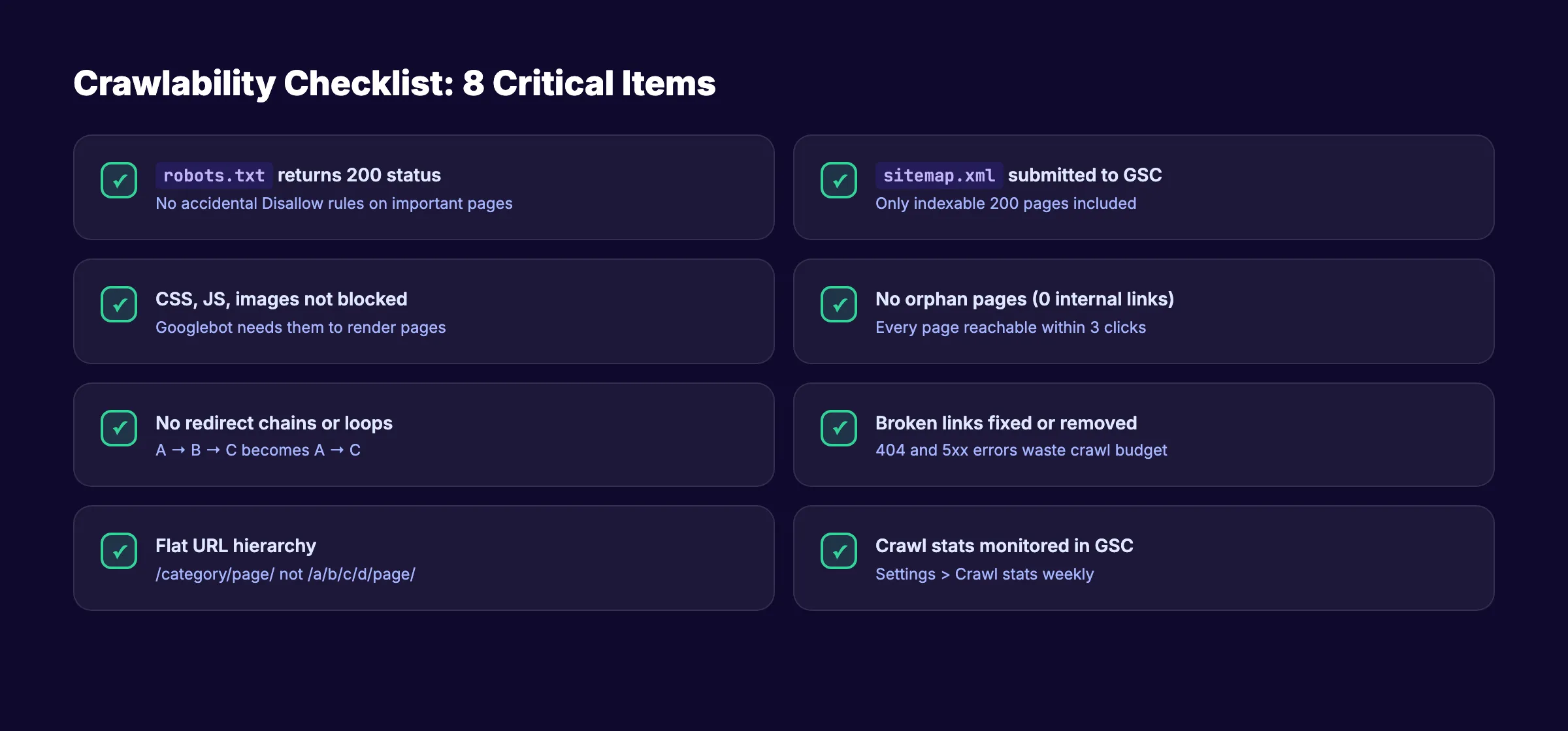 Checklist de crawlabilité SEO technique avec éléments robots.txt, sitemap et architecture