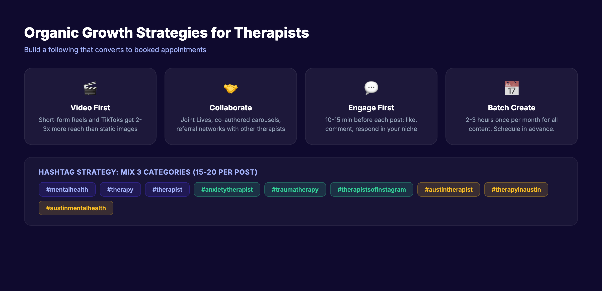 Therapist social media growth strategies showing hashtags, collaboration, engagement, and video tips