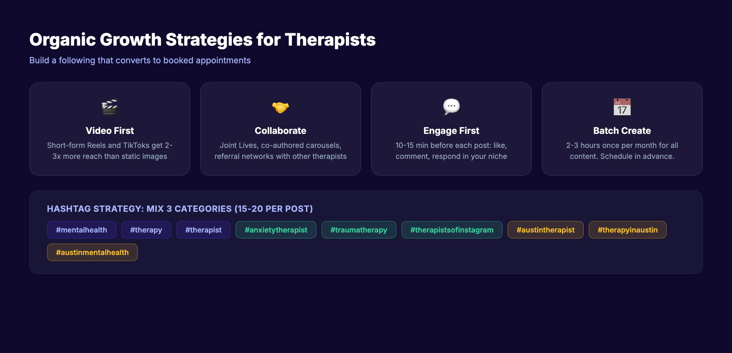Therapist social media growth strategies showing hashtags, collaboration, engagement, and video tips