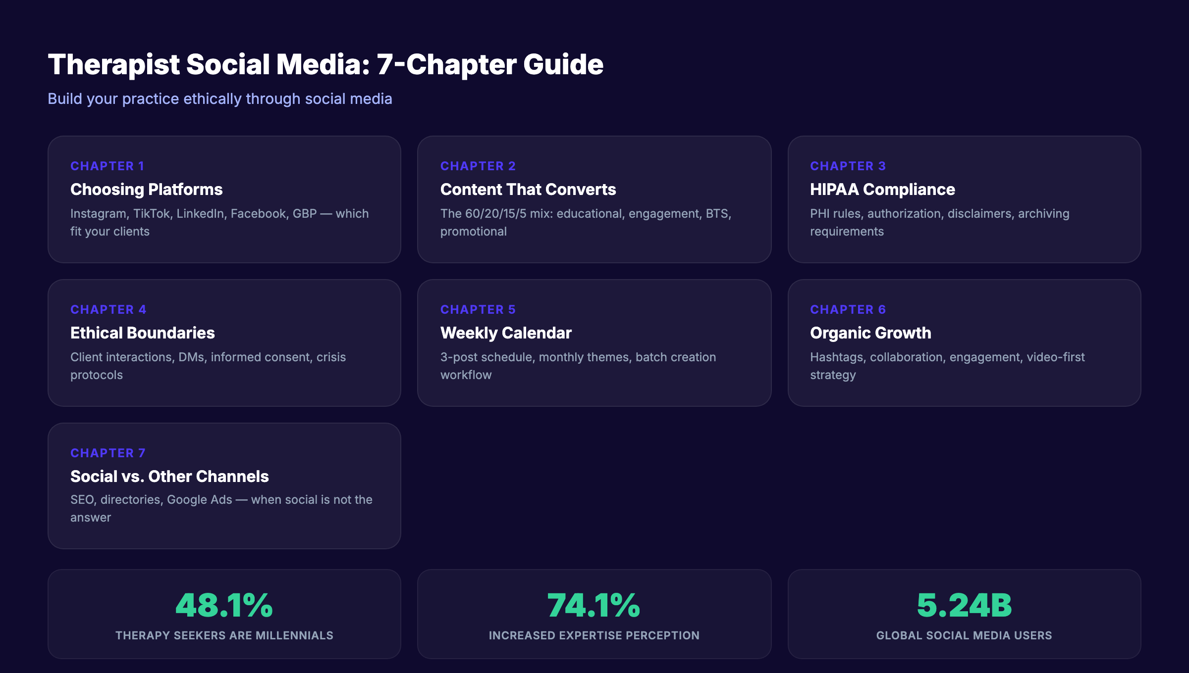Social media for therapists guide covering platforms, content, ethics, and HIPAA compliance